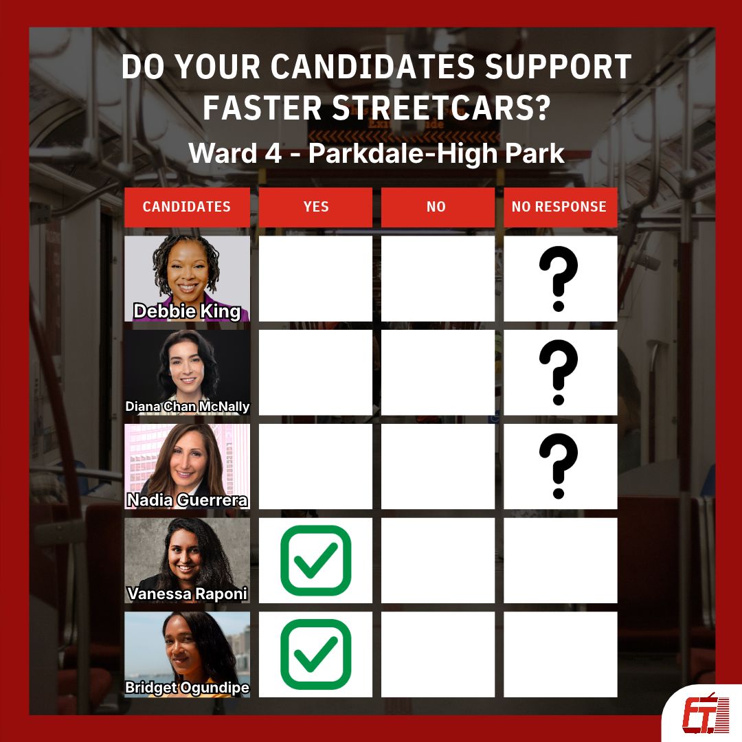FastTrackTO's tweet photo. Missed the cherry blossoms because your streetcar was stuck? Don't panic, there's hope for next season!
Your vote compass for Ward 4 - Parkdale-High Park. https://t.co/pC4u3uCebK