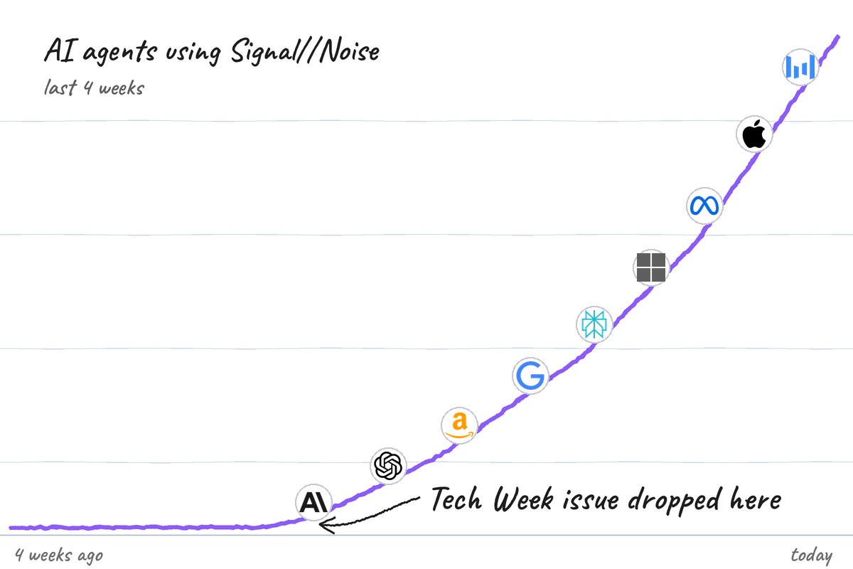 VCFellow's tweet photo. Just saying we owe @Techweek_ and @a16z a big thanks for putting together an amazing tech festival that clearly had a positive impact for https://t.co/ORYWwBDPHF 🙏 🤖 📰 

@Apple @Meta @Microsoft @perplexity_ai @Google @amazon @OpenAI @AnthropicAI https://t.co/Xtnm0FrFuT