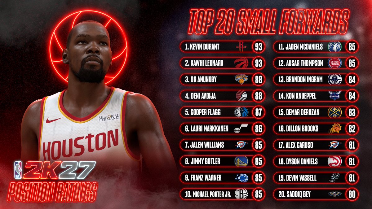 NBA2K tweet picture