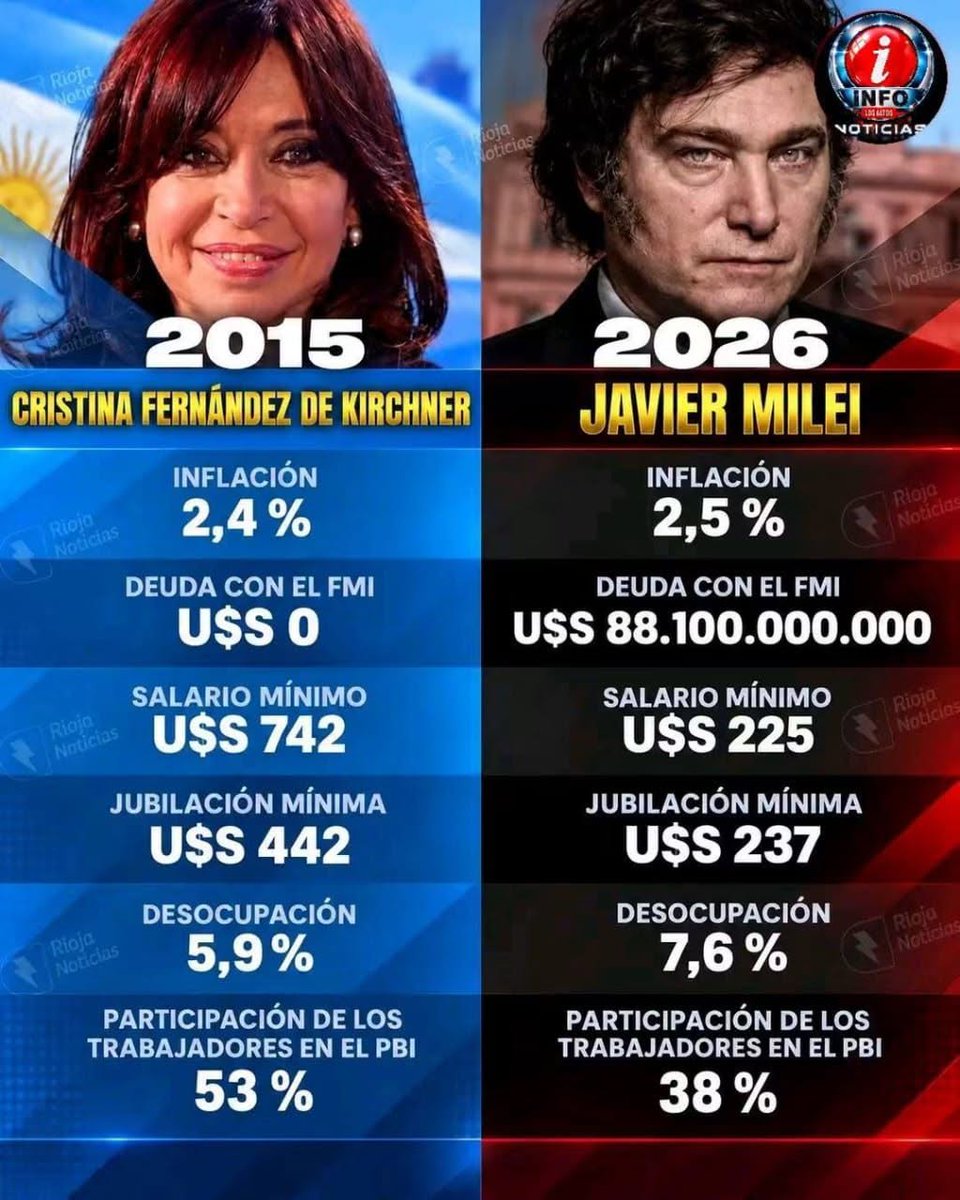 calraquel63's tweet photo. LA UNICA VERDAD ES LA REALIDAD https://t.co/VpLL2A7Brj