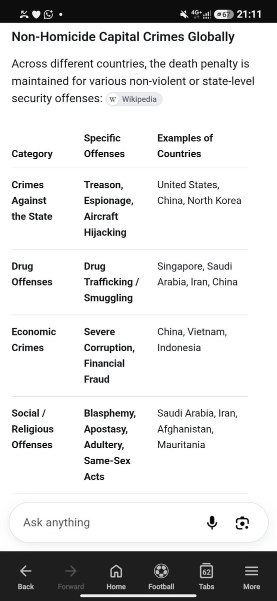 deepthoughthour's tweet photo. @ums____ Sun yi zina a wuri mafi tsarki a duniya  ki ce you find it harsh 'cause they didn't kill anyone???? Are you okay at all???? These crimes are all punishable by death if committed in these countries, even if the person doesn't kill anyone. https://t.co/u0jOHSX0Pf