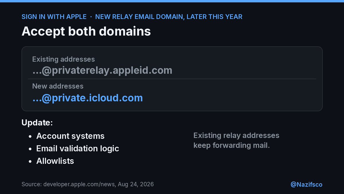 Nazifsco's tweet photo. Sign in with Apple relay emails are getting a new domain: https://t.co/PTNSGBsuKP.

From later this year, new relay addresses won't use https://t.co/C1ea3HJ1Qr. Apple says to make these accept both:
• Account systems
• Email validation
• Allowlists

Old ones keep working. https://t.co/yyoZijIHxq