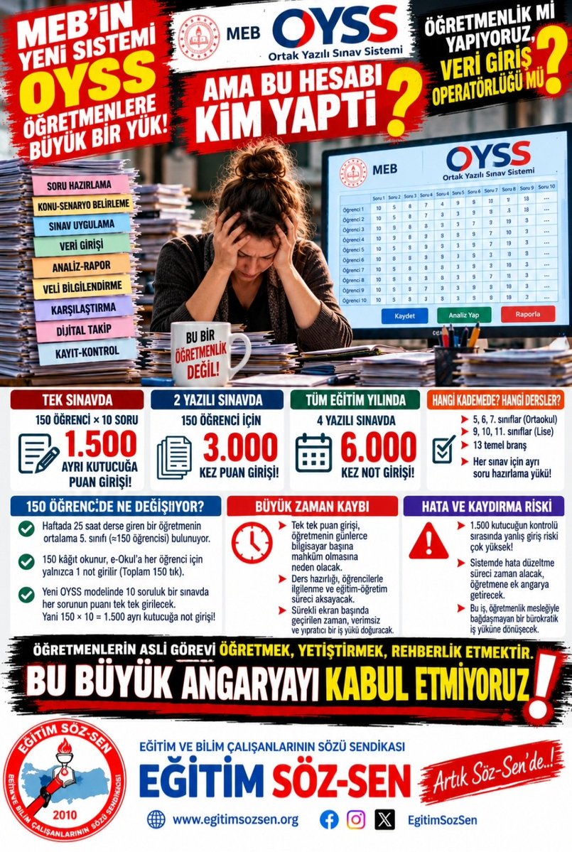 EgitimSozSenMYK's tweet photo. OYSS İLE DİJİTAL VERİ MEMURLUĞU ANGARYASINI KABUL ETMİYORUZ!
@egitimsen @Yusuf__Tekin @tcmeb @Suat_Ozcagdas @erkbas @memurlarnet @ogretmen_haberr
#oyss
#RobotDeğilÖğretmeniz https://t.co/ER853ytWQI