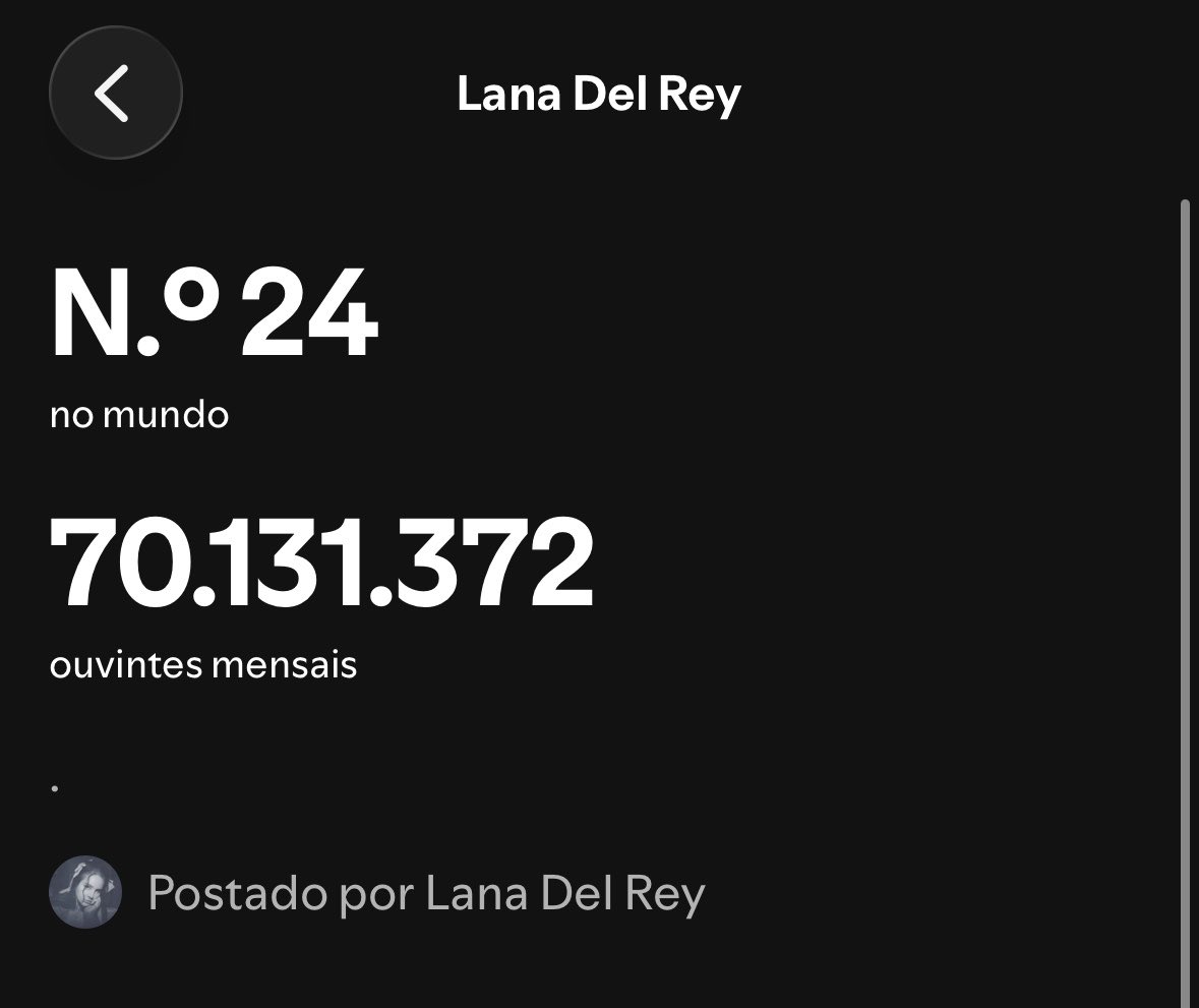 lanadelreyad's tweet photo. Lana Del Rey ultrapassou 70 milhões de ouvintes mensais no Spotify pela primeira vez em sua carreira https://t.co/DgtmUZWQX1