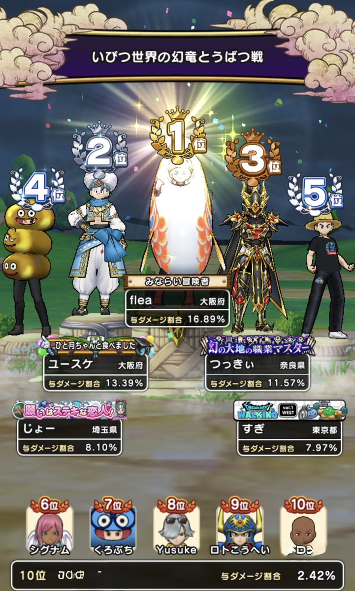 mauta_mauta's tweet photo. 毎回、スタート組には絶対に混ざらない無課金ワイ
ポイント溢れそうになった辺りでようやく参加するとターン数も減っていて割と安定して倒せる
なにより負けないことが重要

とはいえオートで10位はビビった、パラドクスほんま強い
2%だけどwwwwwwww
#dqw #dqウォーク #ドラクエウォーク https://t.co/ahXhe2OqPF
