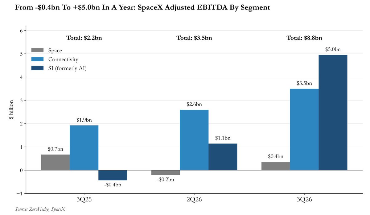 zerohedge tweet picture