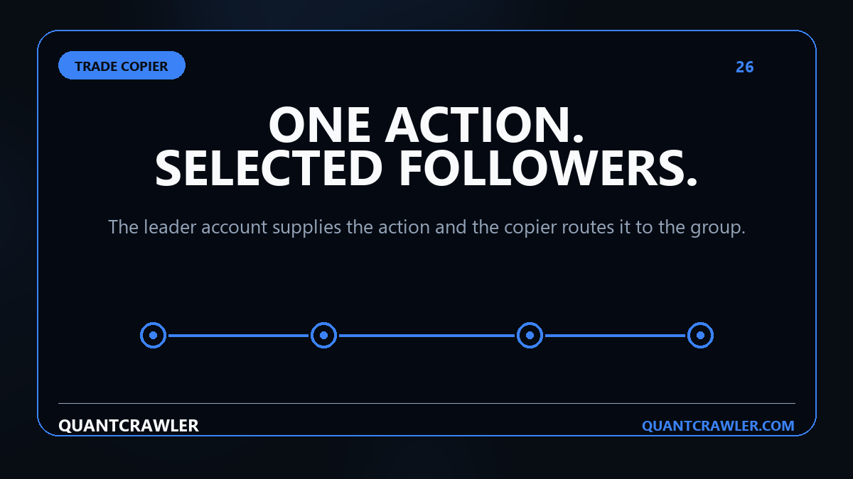 QuantCrawler_'s tweet photo. Different follower account? Different sizing requirement? Trade Copier lets you configure sizing at the follower level while keeping one leader workflow.

https://t.co/2uJ98CAuNM https://t.co/f6W6F0atVB