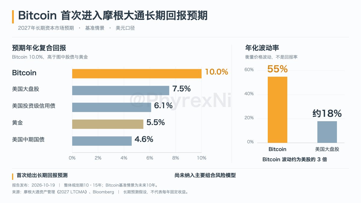 Phyrex 的图片 1