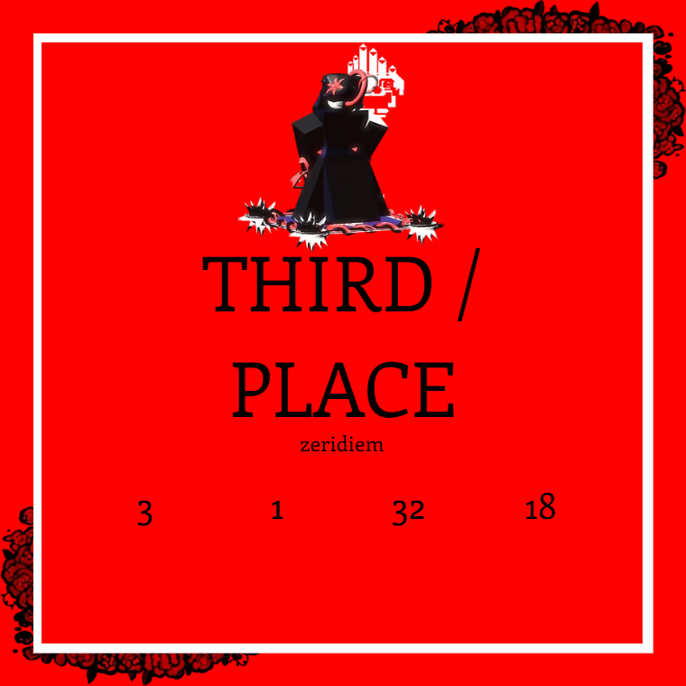 didskengupdate's tweet photo. BEARSTAR NEWS (Alpha)

https://t.co/jDtxCa7AG1 has been updated once again to reveal the Third Place winner of the contest, changing the text to "THIRD / PLACE", with "zeridiem" (the winner) right below it, and the image now being their Bloody Mary submission!

(1/2) https://t.co/nvkqbHVTHS