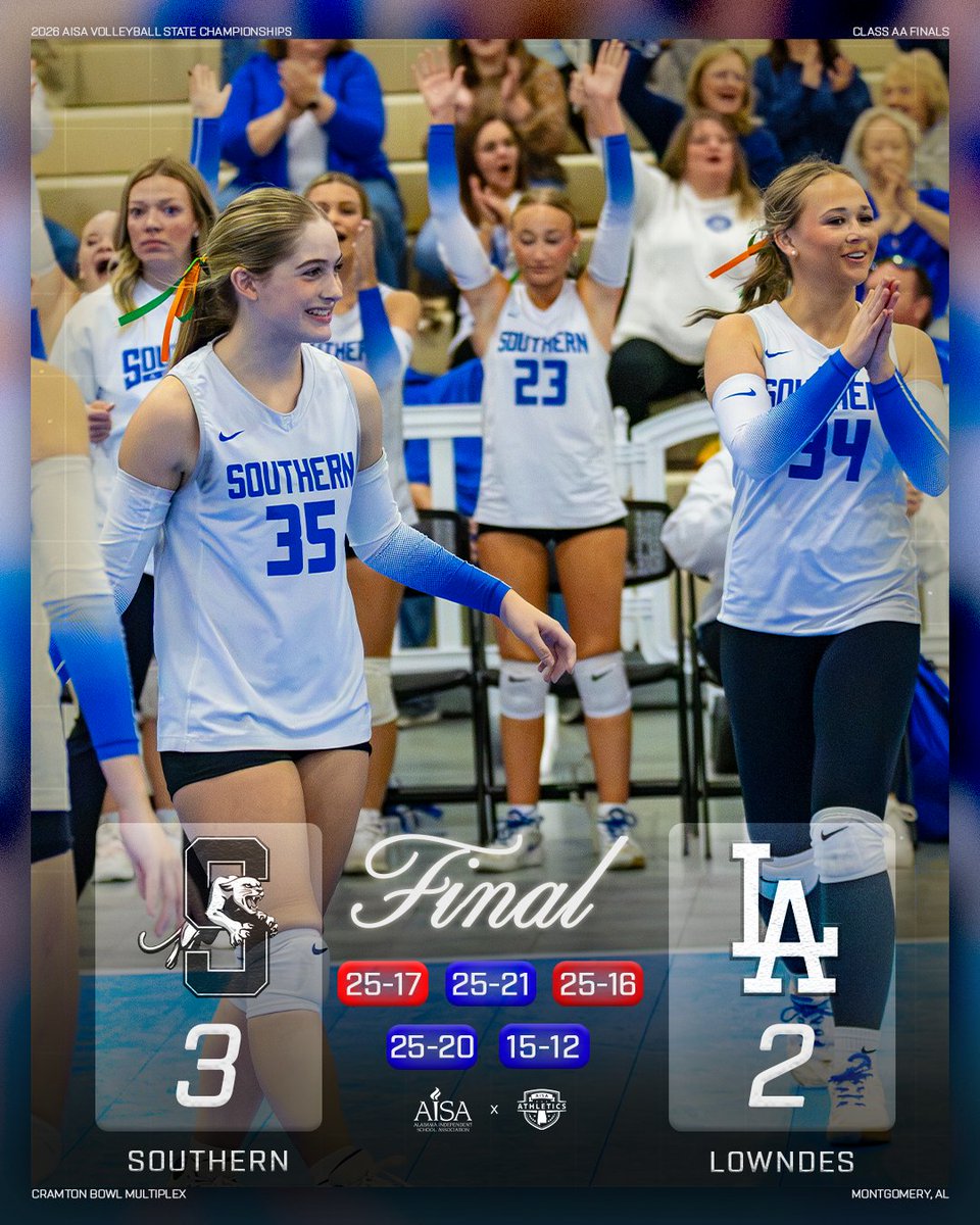 AISAathletics's tweet photo. Southern Academy pulls off the comeback victory to earn its second-straight Class AA State Championship!

#AISAVolleyball #AISAAthletics https://t.co/FT3DJjCTCU