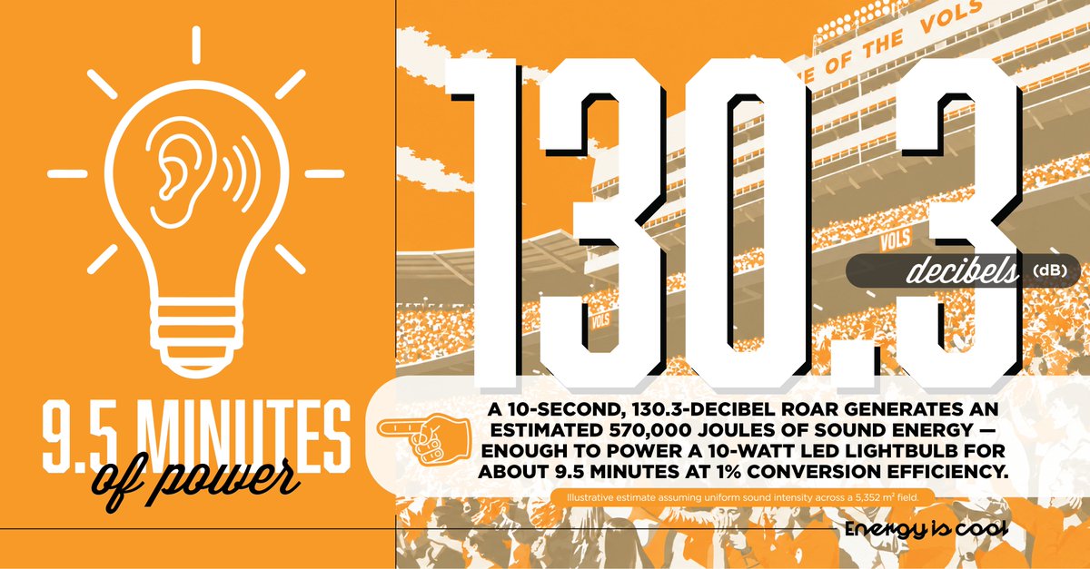 srcreate's tweet photo. @Vol_Football The Neyland Effect = Energy https://t.co/RnZcu12jp4