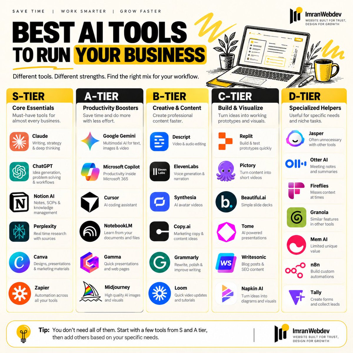 MdImran5722's tweet photo. The best AI stack isn’t the biggest one. It’s the one that works for your business. ⚡
Which AI tool is your must-have? 👇
#AITools #BusinessAutomation #AIForBusiness #ImranWebdev https://t.co/57BXEWEJcF
