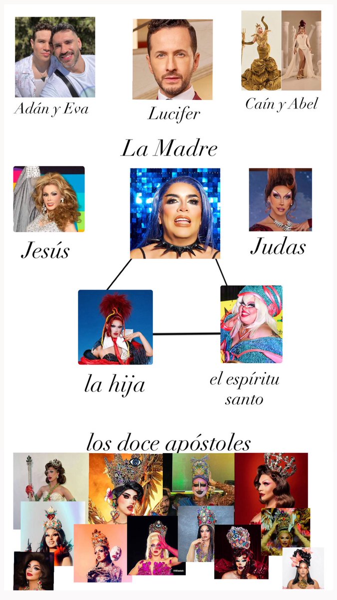 WinterFish01's tweet photo. La biblia del drag mexicano💋

#DragRace #LMD8 #LMD #DragRaceMexico https://t.co/DpzM7kMCxi