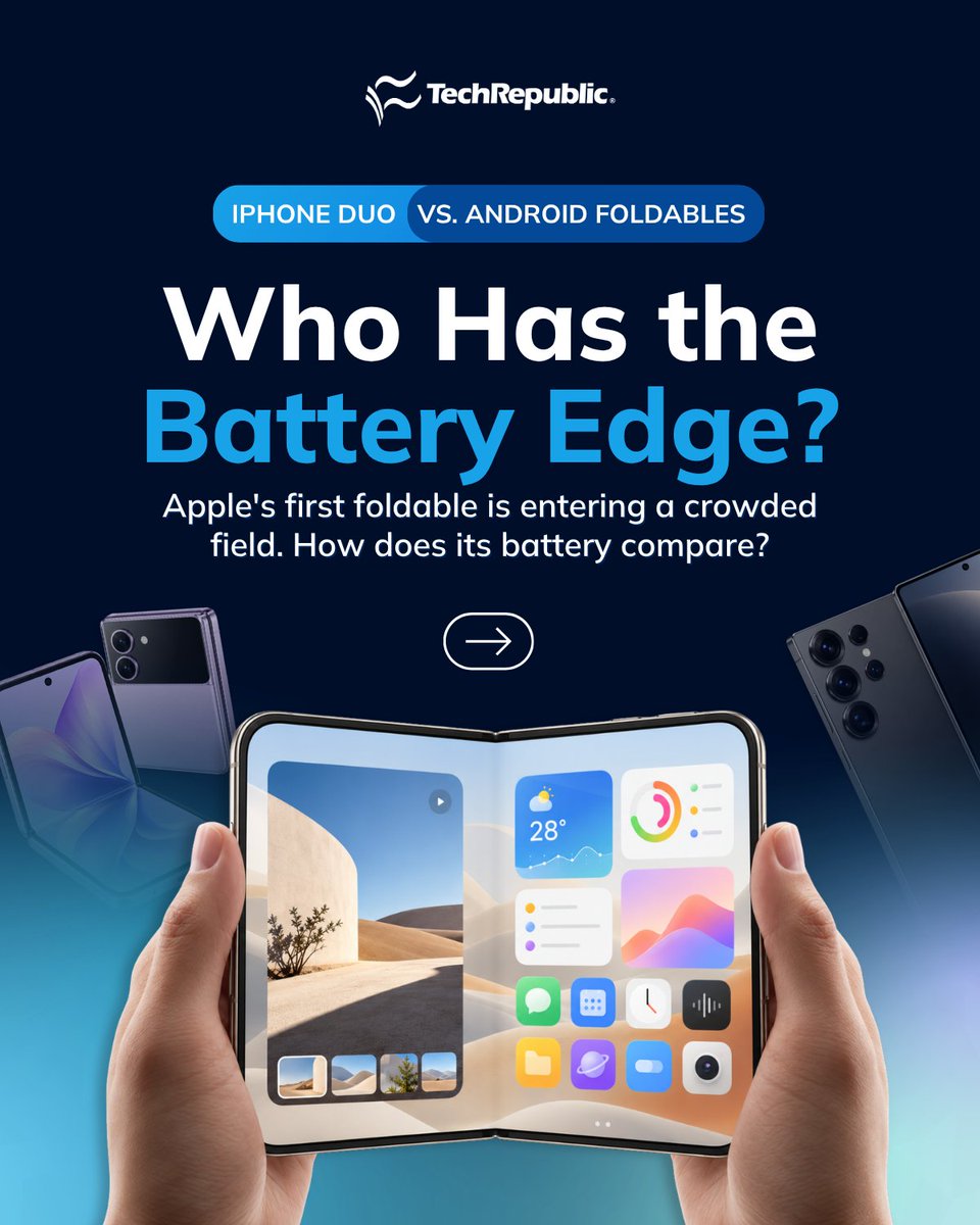 TechRepublic's tweet photo. 🔋 @Apple's first foldable beats two Android rivals on battery size. But can it outlast them?

The iPhone Duo's 4,883mAh battery edges out Samsung's Galaxy Z Fold8 and Google's Pixel 11 Pro Fold. Other foldables, including Motorola's Razr Fold, pack considerably more.

But  battery size alone won't settle which phone lasts longer.

And the real-world battery-life winner? That's still undecided.

See how the iPhone Duo stacks up against the competition:

https://t.co/cNAuGo0qoA

#Apple #iPhoneDuo #FoldablePhones #BatteryLife #Smartphones