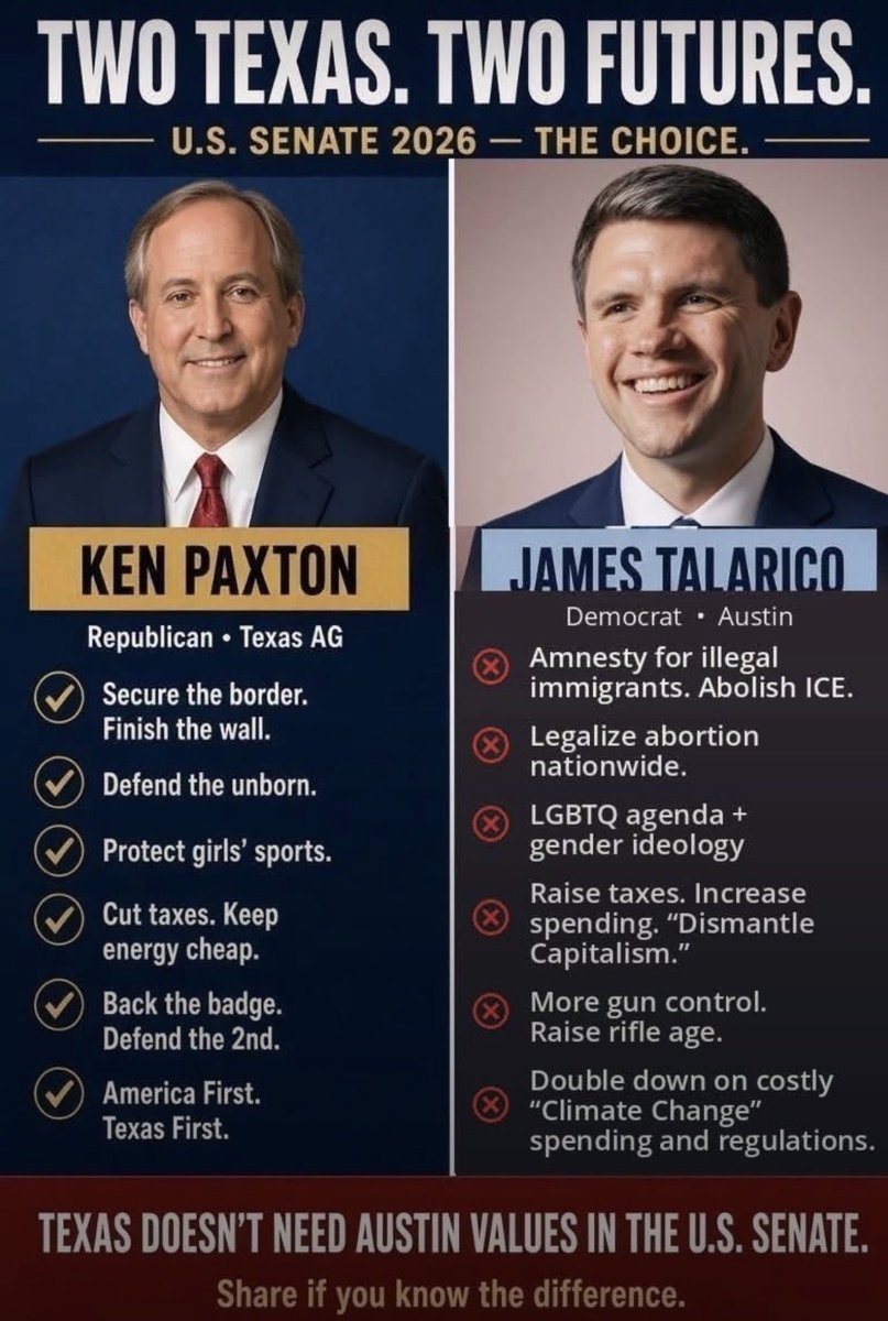 Tectone's tweet photo. This should tell you everything you need to know for who to vote for. 

Vote Paxton. https://t.co/m0Ex3H6cmG