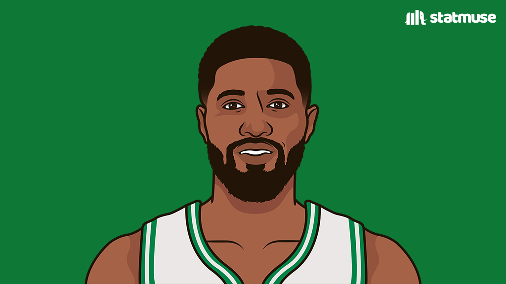 statmuse's tweet photo. Fun Fact: Paul George is the Celtics all-time leader in PPG, SPG and 3PM https://t.co/V8Njsbefy5