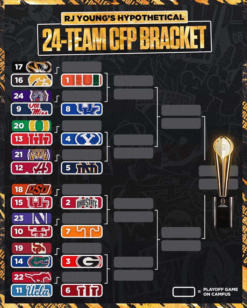 CFBONFOX's tweet photo. If the 24-team College Football Playoff started right now, what do you think of @RJ_Young's hypothetical bracket? https://t.co/PuRFNWk7T1