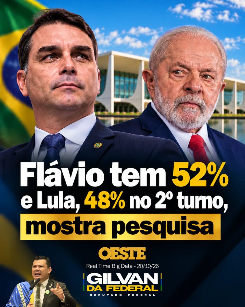GilvanDaFederal's tweet photo. O povo mostra nas pesquisas o que sente no bolso e no coração: chegou a hora de mudar!

#FlávioPresidente #GilvanDaFederal
#Vote22 #DeusPátriaEFamília

GILVAN DA FEDERAL
Deputado Federal ES

Instagram: https://t.co/TFYmC86Psq

Siga-me nas redes sociais: @gilvandafederal https://t.co/DSrMIj7gwn