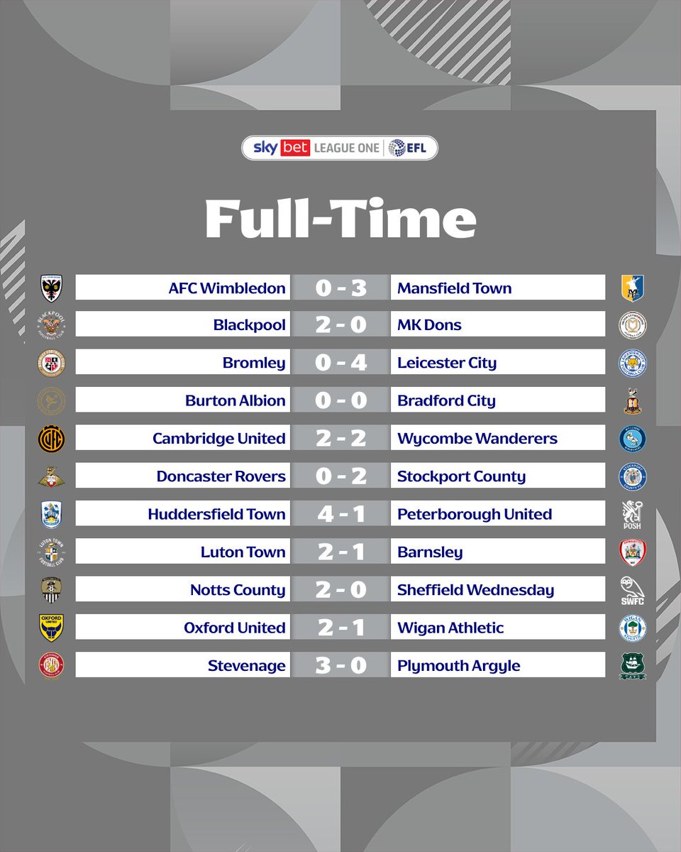 SkyBetLeagueOne's tweet photo. ⏯️ Tonight's #SkyBetLeagueOne results! 👇

Happy with your team's performance? 🗣️

#EFL https://t.co/jAMiUNKKg0