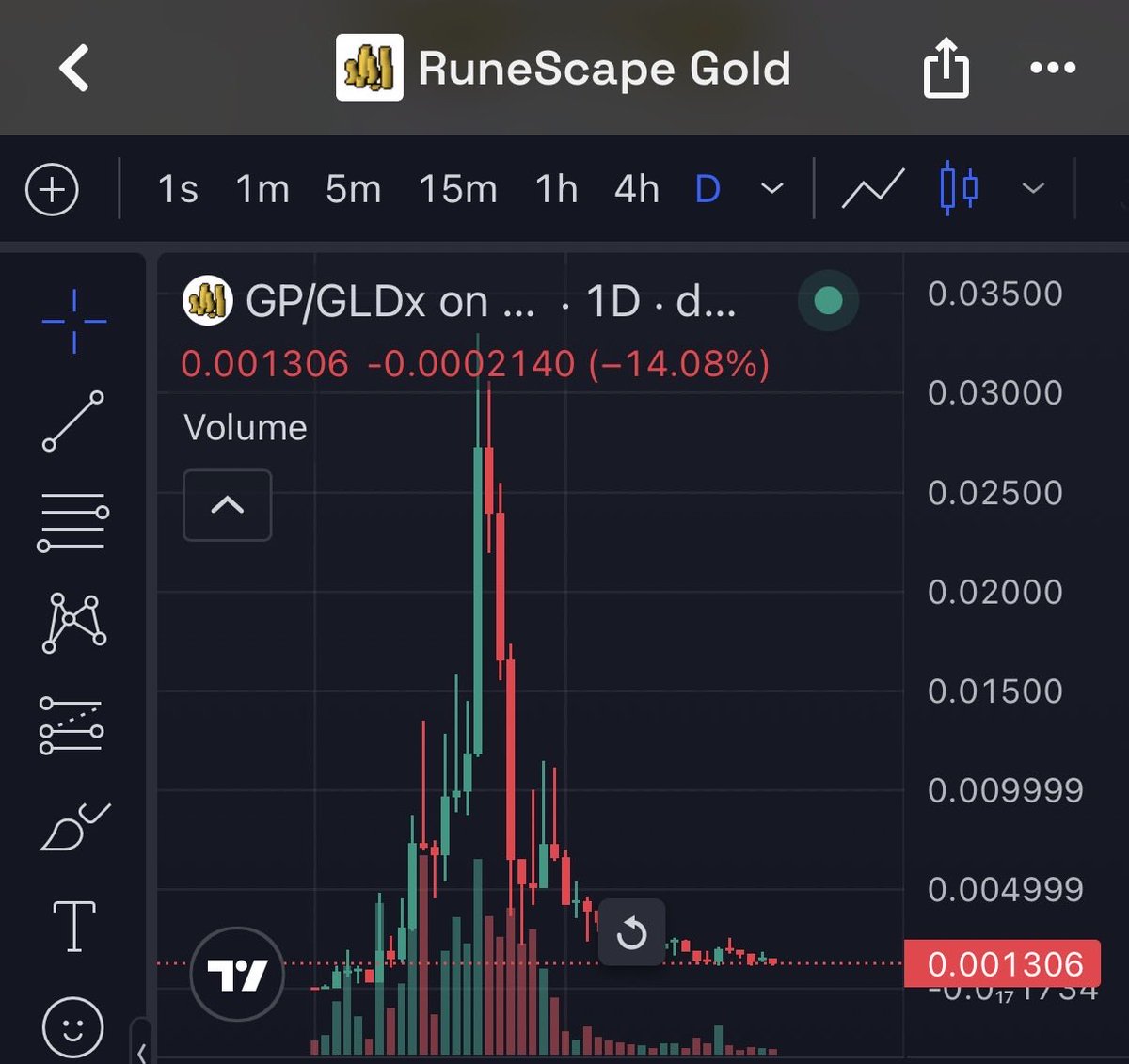 imperooterxbt's tweet photo. Some people actually thought they would make money on this pointfarmcap and Unipcs shill 😭. https://t.co/CaRvDsV6t3