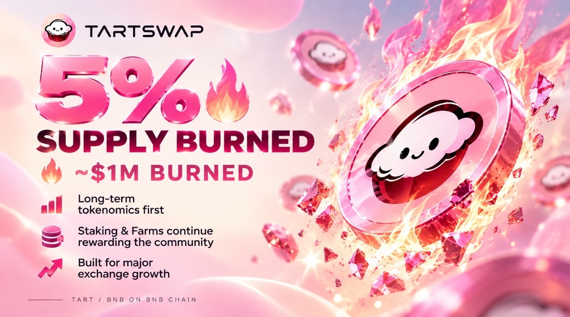 TartProtocol's tweet photo. OFFICIAL BURN ANNOUNCEMENT

We have officially burned 5% of the total $TART supply, worth approximately $1 million.

Proof tx: https://t.co/lO9ca6Fgcd

The tokens originally allocated for the airdrop have been permanently removed from circulation.

This strategic decision was made to strengthen our long-term tokenomics, protect the ecosystem’s sustainability, and support our preparations for major CEX listings.

As a result, existing TART holders now own a larger percentage of the remaining token supply, without needing to purchase a single additional token.

Our commitment to the community remains unchanged. TART holders will continue to earn rewards through staking and farming.

Less supply. Greater ownership. Stronger fundamentals. Bigger ambitions.

We’re building for the long term.