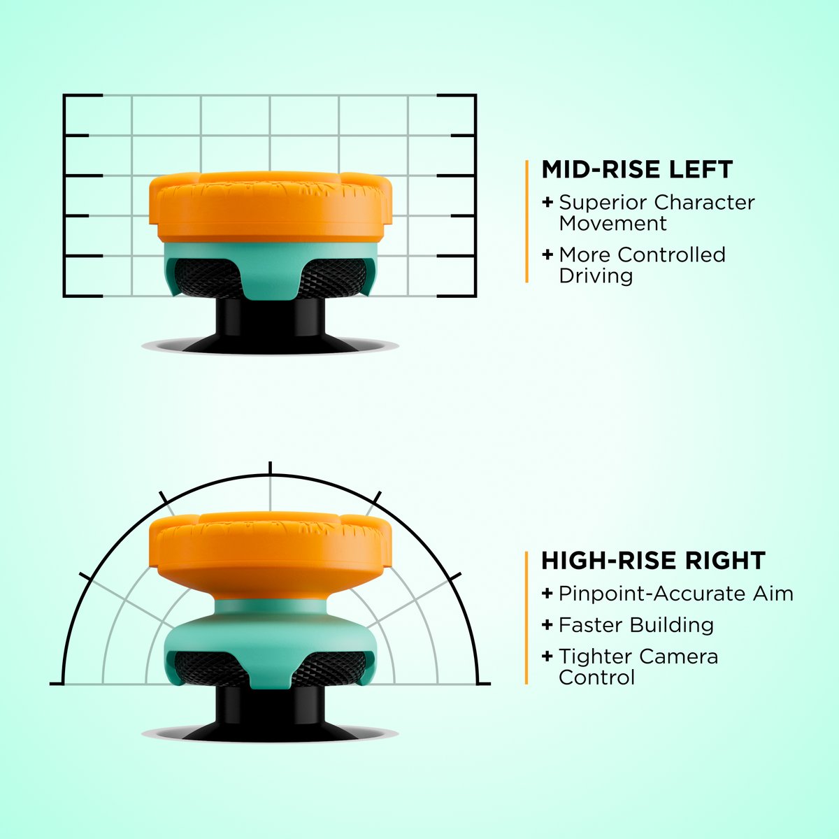 KontrolFreek's tweet photo. Here is what makes KontrolFreek the best around. 🏆

We've tested, our ThumbSticks provide you with precision, control, and grip that just can't be replicated. 📈

Whether you are aiming for the new high score, or trying to climb the ranked ladder, #KontrolFreek is for you. https://t.co/rDHnGO1VII