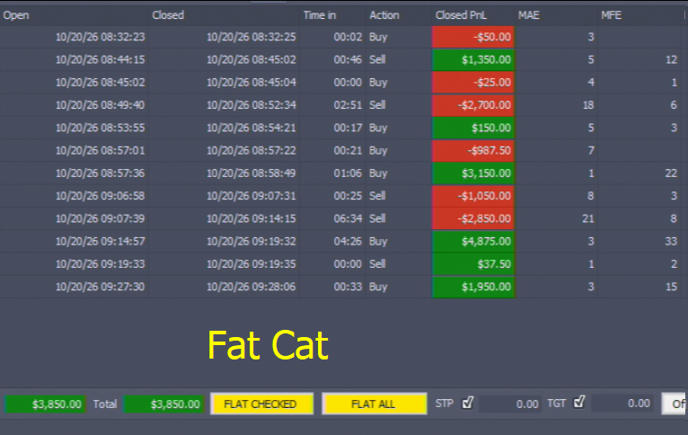 realFatCat1's tweet photo. Chronik and I traded today together which we have not been doing as much as he truly is a part time trader with a job. Short staff forced him to work more.

If you're unaware of Chronik, he has been a coaching student of mine for nearly 2 years come February. 

He's not paid me a dime either. The intentions was established long ago, I want to start a legit prop firm. Not funding, like the shit you guys are use to. I think prop firm is an absolute misuse of what those companies are. 

In my opinion... Okay. For me - Proprietary firms are having access to things you don't have access to as a retail trader. Coaching, accountability, tech, and all sorts of other support.

This is too expensive for one person to pay for as a service in order to survive a multi-year learning curve which also happens in tier 1 props. In those environments you can have a trader still take a year or two - to actually get consistent.

I don't offer coaching, and really never wanted to. The incentive is not worth it.

However we split 50/50 when he finally makes profits. Seems steep, but I take a fuck load of up front risk. I've sunk a tremendous amount of time into him.

He's stuck out this long, I know he will keep riding it out. Some people just dip. So this model is horribly flawed unless you luck out on the student, and obviously there's a shit load of trust on payments. Which as we know trading is full of scumbags.

Sometimes you just take a leap of faith.

No one wrote a handbook on how to get traders to turn the corner, and when other traders brag about their students being consistent - while I've seen indirect success through my teachings (very little by the way) - I'm sure it happens. But I also find that coaching is fucking hard.

I don't have accountability for myself. When we trade together and I fall of the rails, Chronik doesn't call me out. He's sucked into the session as well which becomes a trance like state, and it's hard to snap out of it.

I had initially made tremendous progress with him as he kept one account alive for over 6 months. I mean he flounder fucked in it. But it stayed alive.

We've had issues where he's been so tilted I tell him he's done but he keeps going and has blown accounts like this.

So that's my summary as lots of new subs may not know who this is.

I want to know what it really takes to get someone profitable and maintain it. 

We as a collective in trading have virtually no documentations or running history on this. Maybe success stories and shit. But we lack the actual nuances of the journey. This is my attempt to shed some light on it. 

If we can see him turn the corner, then we have real live understanding of what it took. 

I also believe I can hypnotize someone into success. 

I've been certified in it for some time - which anyone can literally do and a certificate aint shit - but I've practiced it a lot on myself and him. 

This has been the best thing that produces real change and results.

This is why I'll always argue psychology is as important as edge development and must be done together from the start. 

Actively working on his psychological triggers every session fucking works. 

This prop thing is why we built https://t.co/VNVPpVyeYM by the way. 

I need to see where he does well and where he suffers.

There's always stuff you are in control of 100% like taking trades in the best locations, and other emotional triggers.

While markets are random. You can boost your probabilities of success by working real hard on the things you're in control of and making sure your performance is near perfect every session. This alone DOES reflect in the PNL!

Chronik made a big fuck up on blowing an account and when he does, he's not aloud to do one for several months. Only sim.

We are gearing up for his next account. Which Ill document. I have in the past and it's here on X. 

But this next round is us literally going in more prepared after getting fucked up. Haters can hate. But the information through this is of value even if we get fucked up again.

Now I had made the mistake of learning vibe coding over the year and spent too much time building shit and lost focus on myself and Chronik in the psych department, as well as review work. Which this complacency caught up. 

I wasn't being a coach as much as some guy he traded the session with. 

I needed to devlop more will power to pull out of problematic trading as well as systems to monitor him. Often when he starts trading like shit he doesn't tell me and I have no fucking idea. 

There's a prop dash for https://t.co/VNVPpVyeYM that's not released. It was a dead project and never completed. I see his trades come in live and he tags his psych state. 

Currently he streams his PNL live. So I monitor that. Trying to juggle him and myself at the same time.... Its.... Its not fucking easy.

My will power to do the right shit comes from administering my own hypnosis sessions. 

You don't just muster discipline mid session.

It's all done before or after. I have to rewire my neurons through this process to make it a habit. Which is the point of hypnosis in general. We rewire his SPECIFIC PSYCH triggers. 

I can assure you that there's unlimited ways to trade, and there's unlimited potential specific psych triggers.

Being tilted is a broad statement much like the PNLs I added below of Chronik and my session.

This means nothing to you until I explain what happened.

Yesterday I did a fuck load of drills. I had been suffering of execution errors for months and months and months which I have an X post on somewhere explaining this.

I have been focusing on breath work hypnosis. There's different psych tools I employ. This one is the fastest.

I look at all trades that I feel have poor execution in a recorded session on drills and even live. I look at these specific trades and run through this breath work process until the triggering emotion is gone, and I'm content with the price action and feel a sense of calm. 

Looking at the recording and screen of my trade. I'll pause it. And go through the breathing then visualize in pure focus the ideal thing I should of done in this part of the price action, It could be waiting longer and taking nothing here, or just executing a few tick further out. I make sure I see myself doing the right thing while at the same time focusing on ideal emotions.

-Calmness
-Contentment
-Patience

Today I came in more aware of this long review process. Looked at the higher time frame because I seem to forget often.

We literally check listed everything we look at. Because sometimes we forget to look at things we normally look at, and build out deeper context covering EVERYTHING in our systems.

I ended up fading solid fucking areas. Didn't know we could be a trend day. But I played my areas the way I should and took the losses, as they should. 

I didn't over fight. 

1-2 tries on one area and I'm done!

Wait for truly another setup, because I can get churned out hard and fast in the same area. One little area can farm out so much PNL. This is my biggest weakness right now.

The issue is the complacency on working on psych.

IT NEVER ENDS!

Now MOST traders don't do shit for it...

Imagine a video game character with a skill trees or skill stats. 

-Edge is one.
-Psych is another. 

I can't imagine what the difference can be in myself and Chronik if we put in just as much time here as trading? But I KNOW it will make a difference because we have actual recorded results and stats around this shit.

There were 2 areas that were fade worthy on the higher time frame. I took them. 

I took the trades off well for the volatility.

But I also recognized the trend could continue if these were blown out. 

Sometimes intra-day trends are just up legs on a higher time frame range. 

We both did well for fading a trend day, but by not pressing and forcing an opinion on it, and flowing well with the information at hand.

Getting married to ANY BIAS! Is an absolute death blow!

Staying as fluid as possible, but not being overly fluid - just riding that balance point - really paid off. 

In reality you should not take more than 2 losses in a row. At least for us.

We stop the trading session, and review those losses NOW! 

Do the psych work NOW!!!

That way we can pick back up from a fresh place mid session and truly salvage the mother fucker. 

Mid session psych work - fucking works!!!

It saves sessions.

We attempt to use a faster process for it. Not the longer 10-15 minute hypnosis sessions. 

I use to use a lot of loop timers to do mid session psych work. That shit also works which is why it's built into  https://t.co/VNVPpVyeYM - now we plan on making a better version of it. 

We want statistics on how much time are we actually using on psych work. Not doing the breathing part. But the deeper states where the real change occurs.

Does more hours make a difference!? 

Will I guess we will find out....

---

Let's move back into the session. But first. We can see below how my equity curve with the purple line - Shows this recovery from the massive draw down I took on September 30 2026 in one session. I talked about it here: https://t.co/QUgC39E1ur - roughly 10 trading sessions. Was out on vacation last week. 

I'm basically there. 

We also had a little drop that seemed to knock out a ton of work.

Most of everything, is psychological here. I know what to do and how to trade well. No matter what I look at or deal with as far as how charts are displayed - management and being particular about entries and setups will never change and is universal. 

Tooling is simply there to boost clarity, fit with your theory on how markets work, and help you triangulate setups.

But management and proper psych are key. Every tooling, or indicator has some failure at some point, even if the setup is A+

A+ setups never mean 100% win rates. To me A+ in the most clarity you have to get the best setup possible and it works almost as you predicted. You're not caught off guard too much by the noise. Once noise enters your head, you lose clarity and the A+ signal fades.

All setups have clarity boosts assuming they're good setups for you. However the moment clarity fades it's not A+

A+ setups become more A+ the more time you have with them and the more nuances you've seen. 

My A+ hits, if I gave to you will not be A+ for you.

You lack the experience and knowing of the granulars.

Plus context building supports the setups. The entire read on the entire session must be understood to contribute to a setup from being shit to A+

In my opinion, setups should not be stand alone. Narrative and context is key. Multiple factors of support is key!

Today was odd. It's one of those days where the volume did not feel like it mattered in ES and it's full arbitrage. Which ES does arbitrage the actual SPX - Not to be confused with options. - SPX is the official ticker for SP500 

I say this all the time. Pull up charts on SPX ES MES VOO IVV SPY

All the same price action. Different order books and volume. 

I've experimented with combing multiple products, stocks, and options to pinpoint the order flow. Where the real movement takes place. 

SPX doesn't move on order flow as it's a math formula on stocks and their weights.

So all listed symbols I mentioned arb the SPX price.

The way I see it so far, is the volume seems to rotate in and out of each symbol. 

Stock cumulative delta for example - does not at all ever match ES price movement. Where as there are days ES delta is really in sync with ES price movement, despite the occasional divergences.

Delta simply shows the difference between buy and sell orders. So offset. This offset typically wants to rebalance.

Now today - the price seemed to pull the delta. The delta had this very odd lack of response to actual response but lagged at times with price. Price was dragging the delta at times, and moving with no delta response. Now this could mean volume was truly matched and in control. 

But... 

I think some other symbol had a ton of weight on the volume contribution to today's movement.

This is actually how Vest exchange runs their book. They arb with say NQ which is arbing NDX which is moved on stocks.

Vest can fuck their trader - which if you read their fine print they mention how they will take the other side of the trade and not guarantee liquidity. However for the most part their algo will arb NQ price while sometimes their price chart has an odd spike not on NQ where they fucked their customers on a stop.

I digress.

ES is basically like Vest but regulated. Vest will have to pull orders even though there is no order flow in order to stay with NQ. But unlike NQ and ES. Market makers are obligated to leave a minimum amount of liquidity.

Even though it can virtually nothing....

So the algos pulling liquidity to keep the price lock in step and prevent the market makers from having stale quotes, means there's another volume event moving the shit in another order book. 

Which one exactly? I don't know yet. I'm still running science projects. Which all this conspiracy theory is shared in my course modules in detail here at: https://t.co/9d6VzTK1Cg 

Stocks however had by far the most interesting results. Options as well, but more so in the form of just seeing massive orders hit you wont see in futures.

Stocks need to be viewed in volume leg form, which Ill be working on in the near future. Right now volume legs by default should split on candles. If on a high time frame - a range has like 2 candles. One of those massive candles will be putting all of it's volume into either an up or down leg. The volume on that candle should be split from the up leg, to the moment it tests high and roll back over where it should be split to the short leg. This alone is causing accuracy issues with standard zig zag shit.

Easier said then done. I basically have a white board where I hand draw a DOM and order flow events one order at a time and train the AI on as many scenarios as I can think of. Like what happens if the limits widen their spread?

Anyways. Today felt like it was being driven on volume elsewhere. I can't explain it. But watching enough sessions with a DOM and cumulative delta, you can fucking tell. 

I can at least. 

This means volume legs and delta lose the ability to lean into them harder. The typical shit or signals of leaning into heavier volume fail more. 

It was like this yesterday as well.

One day the signals work in specific ways then the next, they're unreliable as fuck. 

This is why you need a bag of tricks. 

Simple price action and ranges give me enough information that with decent fucking management I can lean on them, because after all - The official SPX has those same ranges.

Really making sure we know higher time frame structure here which was the 15m chart as there seemed to be this 2 day range looking thing going on. All those major major pivots as well are key. We pivoted majorly in random spots for a reason. 

Supply flooded in on high sides. 

Remember supply and demand still matter and are the core pillar to why we rotated where we did.

I've talked about this before and this really will be another set of modules on https://t.co/9d6VzTK1Cg - Basically ranges are expanded out spreads. If you don't know the basics of how limit orders are the better price on the spread then market orders... Fuck man. I got youtube videos. Go watch.

HFTs and market makers play these. They're too difficult for us. We need queue advantage, and full automation, as well as latency edge.

Smaller ranges or micro ranges are the next step up on the spread. Still too fast for us. But slow enough for some algos, they don't need to compete for spreads.

As you go up in range sizes, bigger or slower participants start to have more ability to compete.

Volume legs, are like the market orders hitting on the spread. We get an idea of where more pressure exists, or more supply and demand.

The middle of ranges are like markets with wider spreads with no limit orders. Like penny stocks. So the edges are always important.

Ranges are structure. Anything else is slop. Sometimes trend days are legs of a monthly range.

Now on more volatile days. You need more fucking risk. You can't fucking react. The problem is when all this back and forth chop is too fucking fast for you to react and click. Some form of hybrid assist is needed to deal with that. But building that alone can have so many fucking issues, and is a real fucking project. 

So we need to expand our risk. This means we need bigger reward to offset stops.

This means, leaning into the wider ranges. 

At some point I CAN'T COMPETE on smaller ranges, that I could compete on - if volatility was lower.

This was key for today. 

Lean into the best of the best. NO MORE THAN 2 TRIES!

The $50 loss on trade 1 and $25 loss trade 3 were both fat finger mistakes. Not actual attempts.

So out of the 4 non-mistake losses, I tried specific setups on 2 of them once!

This shit should usually work out well and right away. You shouldn't need to keep fucking fighting as this means whatever you're doing is not working and something is changing in the market.

It's like chopping at a golf ball in a sand trap - but you're hitting nothing but sand. 

The delta had initially diverged as if sellers were reloading then ran a rebalance. This is a sign of fuckery on the delta. Basically and early sign of potential unreliability for reloads. 

However it was making massive reclaims that would rebalance and they were doing it near the highs before we leg up. So fading a highly offset delta is always a dangerous game.

Delta rebalances and reloads are just 2 different techniques or reads, on one indicator.

--

Now we had volume pump on the histogram. Which I had fucked with to get better reads from. The way it's setup now, I can see pumps on just the left or right side of V-Flushes.

This can tip off the direction. 

We certainly were getting directional tip offs. But also pockets of slop where it seemed some of the "hot pumps" on the volume where the same traders stopping. They happened in the same rough locations and were the same rough sizes.

Volume however can tip off direction when you get a lot of same direction hot pumping. Basically above average sustained volume. 

Looking for the biggest pockets of hot pumping or throttle pumping, can tip off points of no return. I say that loose as fuck though. Sometimes it holds and we blow back through those before not returning.

Today, it just pumped hard and never returned in a lot of spots.

Now for me I was fading major fucking legs with major volume. The second leg where I took the last 2 losses had 54 and 57 as massive volume legs. Surely a place to slow the price, and it did. If you look at a small enough time frame like a 30s you can see that area stumbled the most on the pure up trend.

The RR on it was so fucking huge I was willing to risk there. After all we are still in a HTF range, and I had no read of pure up trend. 

Now what I know is when my ranges get knocked. Or smaller ranges - this is a sign of a higher time frame play.

We had so much one way throttle pump that when my two major short areas failed, it was worth the flip.

ESPECIALLY MY LAST 2 LONGS!

The volume histogram was building high fucking massive lumps of pressure near new highs on the session. This is a sign of continuation. This is that old school shit where guys use to tell you volume increasing on edges, is a sign of a break!

Histogram is the best method to visualize it. 

For me......

I don't like just hitting out edges on highs. It's such a dangerous game. 

However I told Chronik, this might be one of those trends that has no pullbacks you wait forever for, and by the time it happens it's over.

Those types of trends are a mother fucker to fully be sure of and require you to just sort of jump in. 

Also these types of moves are not the normal. So most of the time tactical fades are working.

Now I left a lot on the table on some of the legs. But I also wanted to bank roll the PNL and make sure I could cover losses and then some, but never being too fucking greedy - because 99% of the time - I get fucked trying to do an extra squeeze for that next 5 points.

The session is narrated and up at https://t.co/9d6VzTK1Cg

I need to pipe in Chronik's mic, but you can hear me telling him all this shit. 

I'm happy with the results for someone who was in the way of the trend, but also trading with it, but not all of it because I wasn't sure.

A lot of the time these fucking things roll in the most random spots not touching other pivots, so it's always a guessing game.