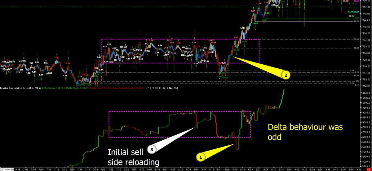 realFatCat1's tweet photo. Chronik and I traded today together which we have not been doing as much as he truly is a part time trader with a job. Short staff forced him to work more.

If you're unaware of Chronik, he has been a coaching student of mine for nearly 2 years come February. 

He's not paid me a dime either. The intentions was established long ago, I want to start a legit prop firm. Not funding, like the shit you guys are use to. I think prop firm is an absolute misuse of what those companies are. 

In my opinion... Okay. For me - Proprietary firms are having access to things you don't have access to as a retail trader. Coaching, accountability, tech, and all sorts of other support.

This is too expensive for one person to pay for as a service in order to survive a multi-year learning curve which also happens in tier 1 props. In those environments you can have a trader still take a year or two - to actually get consistent.

I don't offer coaching, and really never wanted to. The incentive is not worth it.

However we split 50/50 when he finally makes profits. Seems steep, but I take a fuck load of up front risk. I've sunk a tremendous amount of time into him.

He's stuck out this long, I know he will keep riding it out. Some people just dip. So this model is horribly flawed unless you luck out on the student, and obviously there's a shit load of trust on payments. Which as we know trading is full of scumbags.

Sometimes you just take a leap of faith.

No one wrote a handbook on how to get traders to turn the corner, and when other traders brag about their students being consistent - while I've seen indirect success through my teachings (very little by the way) - I'm sure it happens. But I also find that coaching is fucking hard.

I don't have accountability for myself. When we trade together and I fall of the rails, Chronik doesn't call me out. He's sucked into the session as well which becomes a trance like state, and it's hard to snap out of it.

I had initially made tremendous progress with him as he kept one account alive for over 6 months. I mean he flounder fucked in it. But it stayed alive.

We've had issues where he's been so tilted I tell him he's done but he keeps going and has blown accounts like this.

So that's my summary as lots of new subs may not know who this is.

I want to know what it really takes to get someone profitable and maintain it. 

We as a collective in trading have virtually no documentations or running history on this. Maybe success stories and shit. But we lack the actual nuances of the journey. This is my attempt to shed some light on it. 

If we can see him turn the corner, then we have real live understanding of what it took. 

I also believe I can hypnotize someone into success. 

I've been certified in it for some time - which anyone can literally do and a certificate aint shit - but I've practiced it a lot on myself and him. 

This has been the best thing that produces real change and results.

This is why I'll always argue psychology is as important as edge development and must be done together from the start. 

Actively working on his psychological triggers every session fucking works. 

This prop thing is why we built https://t.co/VNVPpVyeYM by the way. 

I need to see where he does well and where he suffers.

There's always stuff you are in control of 100% like taking trades in the best locations, and other emotional triggers.

While markets are random. You can boost your probabilities of success by working real hard on the things you're in control of and making sure your performance is near perfect every session. This alone DOES reflect in the PNL!

Chronik made a big fuck up on blowing an account and when he does, he's not aloud to do one for several months. Only sim.

We are gearing up for his next account. Which Ill document. I have in the past and it's here on X. 

But this next round is us literally going in more prepared after getting fucked up. Haters can hate. But the information through this is of value even if we get fucked up again.

Now I had made the mistake of learning vibe coding over the year and spent too much time building shit and lost focus on myself and Chronik in the psych department, as well as review work. Which this complacency caught up. 

I wasn't being a coach as much as some guy he traded the session with. 

I needed to devlop more will power to pull out of problematic trading as well as systems to monitor him. Often when he starts trading like shit he doesn't tell me and I have no fucking idea. 

There's a prop dash for https://t.co/VNVPpVyeYM that's not released. It was a dead project and never completed. I see his trades come in live and he tags his psych state. 

Currently he streams his PNL live. So I monitor that. Trying to juggle him and myself at the same time.... Its.... Its not fucking easy.

My will power to do the right shit comes from administering my own hypnosis sessions. 

You don't just muster discipline mid session.

It's all done before or after. I have to rewire my neurons through this process to make it a habit. Which is the point of hypnosis in general. We rewire his SPECIFIC PSYCH triggers. 

I can assure you that there's unlimited ways to trade, and there's unlimited potential specific psych triggers.

Being tilted is a broad statement much like the PNLs I added below of Chronik and my session.

This means nothing to you until I explain what happened.

Yesterday I did a fuck load of drills. I had been suffering of execution errors for months and months and months which I have an X post on somewhere explaining this.

I have been focusing on breath work hypnosis. There's different psych tools I employ. This one is the fastest.

I look at all trades that I feel have poor execution in a recorded session on drills and even live. I look at these specific trades and run through this breath work process until the triggering emotion is gone, and I'm content with the price action and feel a sense of calm. 

Looking at the recording and screen of my trade. I'll pause it. And go through the breathing then visualize in pure focus the ideal thing I should of done in this part of the price action, It could be waiting longer and taking nothing here, or just executing a few tick further out. I make sure I see myself doing the right thing while at the same time focusing on ideal emotions.

-Calmness
-Contentment
-Patience

Today I came in more aware of this long review process. Looked at the higher time frame because I seem to forget often.

We literally check listed everything we look at. Because sometimes we forget to look at things we normally look at, and build out deeper context covering EVERYTHING in our systems.

I ended up fading solid fucking areas. Didn't know we could be a trend day. But I played my areas the way I should and took the losses, as they should. 

I didn't over fight. 

1-2 tries on one area and I'm done!

Wait for truly another setup, because I can get churned out hard and fast in the same area. One little area can farm out so much PNL. This is my biggest weakness right now.

The issue is the complacency on working on psych.

IT NEVER ENDS!

Now MOST traders don't do shit for it...

Imagine a video game character with a skill trees or skill stats. 

-Edge is one.
-Psych is another. 

I can't imagine what the difference can be in myself and Chronik if we put in just as much time here as trading? But I KNOW it will make a difference because we have actual recorded results and stats around this shit.

There were 2 areas that were fade worthy on the higher time frame. I took them. 

I took the trades off well for the volatility.

But I also recognized the trend could continue if these were blown out. 

Sometimes intra-day trends are just up legs on a higher time frame range. 

We both did well for fading a trend day, but by not pressing and forcing an opinion on it, and flowing well with the information at hand.

Getting married to ANY BIAS! Is an absolute death blow!

Staying as fluid as possible, but not being overly fluid - just riding that balance point - really paid off. 

In reality you should not take more than 2 losses in a row. At least for us.

We stop the trading session, and review those losses NOW! 

Do the psych work NOW!!!

That way we can pick back up from a fresh place mid session and truly salvage the mother fucker. 

Mid session psych work - fucking works!!!

It saves sessions.

We attempt to use a faster process for it. Not the longer 10-15 minute hypnosis sessions. 

I use to use a lot of loop timers to do mid session psych work. That shit also works which is why it's built into  https://t.co/VNVPpVyeYM - now we plan on making a better version of it. 

We want statistics on how much time are we actually using on psych work. Not doing the breathing part. But the deeper states where the real change occurs.

Does more hours make a difference!? 

Will I guess we will find out....

---

Let's move back into the session. But first. We can see below how my equity curve with the purple line - Shows this recovery from the massive draw down I took on September 30 2026 in one session. I talked about it here: https://t.co/QUgC39E1ur - roughly 10 trading sessions. Was out on vacation last week. 

I'm basically there. 

We also had a little drop that seemed to knock out a ton of work.

Most of everything, is psychological here. I know what to do and how to trade well. No matter what I look at or deal with as far as how charts are displayed - management and being particular about entries and setups will never change and is universal. 

Tooling is simply there to boost clarity, fit with your theory on how markets work, and help you triangulate setups.

But management and proper psych are key. Every tooling, or indicator has some failure at some point, even if the setup is A+

A+ setups never mean 100% win rates. To me A+ in the most clarity you have to get the best setup possible and it works almost as you predicted. You're not caught off guard too much by the noise. Once noise enters your head, you lose clarity and the A+ signal fades.

All setups have clarity boosts assuming they're good setups for you. However the moment clarity fades it's not A+

A+ setups become more A+ the more time you have with them and the more nuances you've seen. 

My A+ hits, if I gave to you will not be A+ for you.

You lack the experience and knowing of the granulars.

Plus context building supports the setups. The entire read on the entire session must be understood to contribute to a setup from being shit to A+

In my opinion, setups should not be stand alone. Narrative and context is key. Multiple factors of support is key!

Today was odd. It's one of those days where the volume did not feel like it mattered in ES and it's full arbitrage. Which ES does arbitrage the actual SPX - Not to be confused with options. - SPX is the official ticker for SP500 

I say this all the time. Pull up charts on SPX ES MES VOO IVV SPY

All the same price action. Different order books and volume. 

I've experimented with combing multiple products, stocks, and options to pinpoint the order flow. Where the real movement takes place. 

SPX doesn't move on order flow as it's a math formula on stocks and their weights.

So all listed symbols I mentioned arb the SPX price.

The way I see it so far, is the volume seems to rotate in and out of each symbol. 

Stock cumulative delta for example - does not at all ever match ES price movement. Where as there are days ES delta is really in sync with ES price movement, despite the occasional divergences.

Delta simply shows the difference between buy and sell orders. So offset. This offset typically wants to rebalance.

Now today - the price seemed to pull the delta. The delta had this very odd lack of response to actual response but lagged at times with price. Price was dragging the delta at times, and moving with no delta response. Now this could mean volume was truly matched and in control. 

But... 

I think some other symbol had a ton of weight on the volume contribution to today's movement.

This is actually how Vest exchange runs their book. They arb with say NQ which is arbing NDX which is moved on stocks.

Vest can fuck their trader - which if you read their fine print they mention how they will take the other side of the trade and not guarantee liquidity. However for the most part their algo will arb NQ price while sometimes their price chart has an odd spike not on NQ where they fucked their customers on a stop.

I digress.

ES is basically like Vest but regulated. Vest will have to pull orders even though there is no order flow in order to stay with NQ. But unlike NQ and ES. Market makers are obligated to leave a minimum amount of liquidity.

Even though it can virtually nothing....

So the algos pulling liquidity to keep the price lock in step and prevent the market makers from having stale quotes, means there's another volume event moving the shit in another order book. 

Which one exactly? I don't know yet. I'm still running science projects. Which all this conspiracy theory is shared in my course modules in detail here at: https://t.co/9d6VzTK1Cg 

Stocks however had by far the most interesting results. Options as well, but more so in the form of just seeing massive orders hit you wont see in futures.

Stocks need to be viewed in volume leg form, which Ill be working on in the near future. Right now volume legs by default should split on candles. If on a high time frame - a range has like 2 candles. One of those massive candles will be putting all of it's volume into either an up or down leg. The volume on that candle should be split from the up leg, to the moment it tests high and roll back over where it should be split to the short leg. This alone is causing accuracy issues with standard zig zag shit.

Easier said then done. I basically have a white board where I hand draw a DOM and order flow events one order at a time and train the AI on as many scenarios as I can think of. Like what happens if the limits widen their spread?

Anyways. Today felt like it was being driven on volume elsewhere. I can't explain it. But watching enough sessions with a DOM and cumulative delta, you can fucking tell. 

I can at least. 

This means volume legs and delta lose the ability to lean into them harder. The typical shit or signals of leaning into heavier volume fail more. 

It was like this yesterday as well.

One day the signals work in specific ways then the next, they're unreliable as fuck. 

This is why you need a bag of tricks. 

Simple price action and ranges give me enough information that with decent fucking management I can lean on them, because after all - The official SPX has those same ranges.

Really making sure we know higher time frame structure here which was the 15m chart as there seemed to be this 2 day range looking thing going on. All those major major pivots as well are key. We pivoted majorly in random spots for a reason. 

Supply flooded in on high sides. 

Remember supply and demand still matter and are the core pillar to why we rotated where we did.

I've talked about this before and this really will be another set of modules on https://t.co/9d6VzTK1Cg - Basically ranges are expanded out spreads. If you don't know the basics of how limit orders are the better price on the spread then market orders... Fuck man. I got youtube videos. Go watch.

HFTs and market makers play these. They're too difficult for us. We need queue advantage, and full automation, as well as latency edge.

Smaller ranges or micro ranges are the next step up on the spread. Still too fast for us. But slow enough for some algos, they don't need to compete for spreads.

As you go up in range sizes, bigger or slower participants start to have more ability to compete.

Volume legs, are like the market orders hitting on the spread. We get an idea of where more pressure exists, or more supply and demand.

The middle of ranges are like markets with wider spreads with no limit orders. Like penny stocks. So the edges are always important.

Ranges are structure. Anything else is slop. Sometimes trend days are legs of a monthly range.

Now on more volatile days. You need more fucking risk. You can't fucking react. The problem is when all this back and forth chop is too fucking fast for you to react and click. Some form of hybrid assist is needed to deal with that. But building that alone can have so many fucking issues, and is a real fucking project. 

So we need to expand our risk. This means we need bigger reward to offset stops.

This means, leaning into the wider ranges. 

At some point I CAN'T COMPETE on smaller ranges, that I could compete on - if volatility was lower.

This was key for today. 

Lean into the best of the best. NO MORE THAN 2 TRIES!

The $50 loss on trade 1 and $25 loss trade 3 were both fat finger mistakes. Not actual attempts.

So out of the 4 non-mistake losses, I tried specific setups on 2 of them once!

This shit should usually work out well and right away. You shouldn't need to keep fucking fighting as this means whatever you're doing is not working and something is changing in the market.

It's like chopping at a golf ball in a sand trap - but you're hitting nothing but sand. 

The delta had initially diverged as if sellers were reloading then ran a rebalance. This is a sign of fuckery on the delta. Basically and early sign of potential unreliability for reloads. 

However it was making massive reclaims that would rebalance and they were doing it near the highs before we leg up. So fading a highly offset delta is always a dangerous game.

Delta rebalances and reloads are just 2 different techniques or reads, on one indicator.

--

Now we had volume pump on the histogram. Which I had fucked with to get better reads from. The way it's setup now, I can see pumps on just the left or right side of V-Flushes.

This can tip off the direction. 

We certainly were getting directional tip offs. But also pockets of slop where it seemed some of the "hot pumps" on the volume where the same traders stopping. They happened in the same rough locations and were the same rough sizes.

Volume however can tip off direction when you get a lot of same direction hot pumping. Basically above average sustained volume. 

Looking for the biggest pockets of hot pumping or throttle pumping, can tip off points of no return. I say that loose as fuck though. Sometimes it holds and we blow back through those before not returning.

Today, it just pumped hard and never returned in a lot of spots.

Now for me I was fading major fucking legs with major volume. The second leg where I took the last 2 losses had 54 and 57 as massive volume legs. Surely a place to slow the price, and it did. If you look at a small enough time frame like a 30s you can see that area stumbled the most on the pure up trend.

The RR on it was so fucking huge I was willing to risk there. After all we are still in a HTF range, and I had no read of pure up trend. 

Now what I know is when my ranges get knocked. Or smaller ranges - this is a sign of a higher time frame play.

We had so much one way throttle pump that when my two major short areas failed, it was worth the flip.

ESPECIALLY MY LAST 2 LONGS!

The volume histogram was building high fucking massive lumps of pressure near new highs on the session. This is a sign of continuation. This is that old school shit where guys use to tell you volume increasing on edges, is a sign of a break!

Histogram is the best method to visualize it. 

For me......

I don't like just hitting out edges on highs. It's such a dangerous game. 

However I told Chronik, this might be one of those trends that has no pullbacks you wait forever for, and by the time it happens it's over.

Those types of trends are a mother fucker to fully be sure of and require you to just sort of jump in. 

Also these types of moves are not the normal. So most of the time tactical fades are working.

Now I left a lot on the table on some of the legs. But I also wanted to bank roll the PNL and make sure I could cover losses and then some, but never being too fucking greedy - because 99% of the time - I get fucked trying to do an extra squeeze for that next 5 points.

The session is narrated and up at https://t.co/9d6VzTK1Cg

I need to pipe in Chronik's mic, but you can hear me telling him all this shit. 

I'm happy with the results for someone who was in the way of the trend, but also trading with it, but not all of it because I wasn't sure.

A lot of the time these fucking things roll in the most random spots not touching other pivots, so it's always a guessing game.