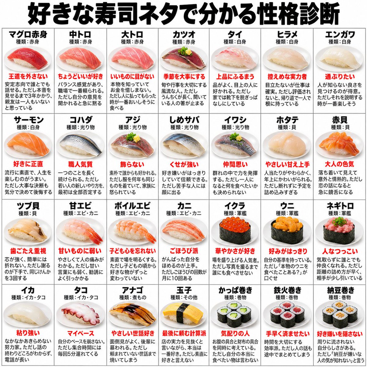 azeco_gash's tweet photo. 好きな寿司ネタで、性格がバレる。 https://t.co/VNZnMCxO2u