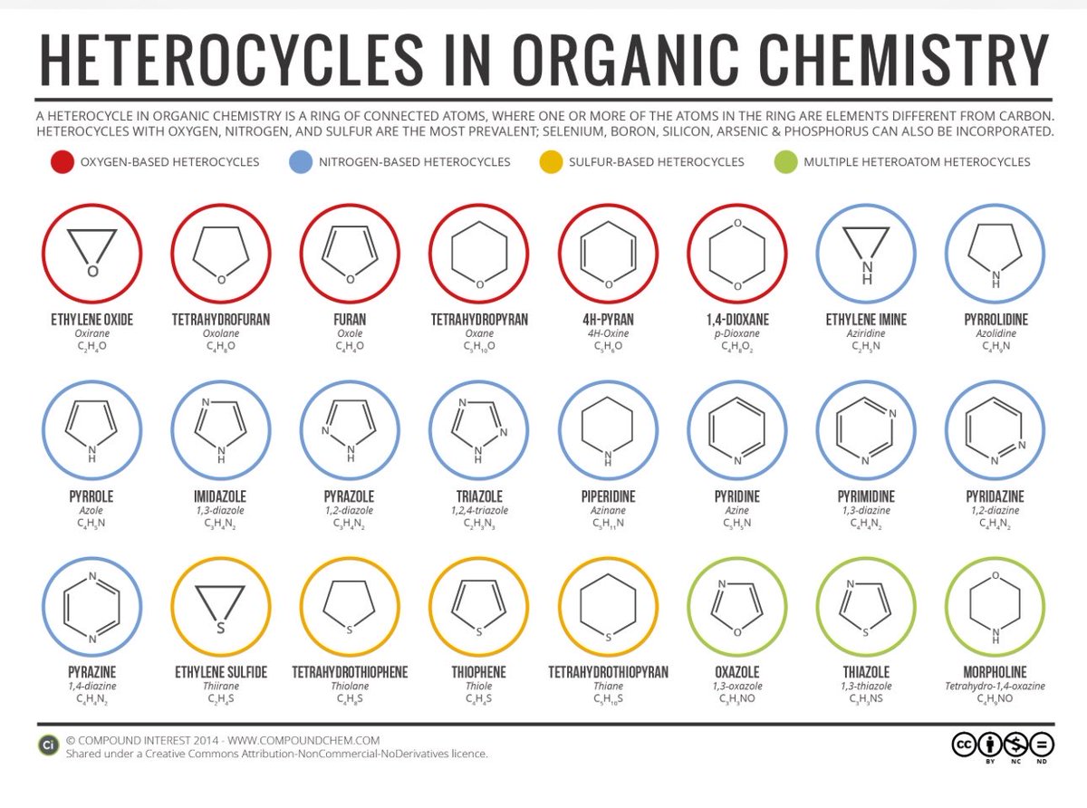 phsiao4's tweet photo. For beginners (A Guide to Simple Heterocycles in Organic Chemistry

https://t.co/guHtqnCCZV https://t.co/XBAL0Z2Bbu