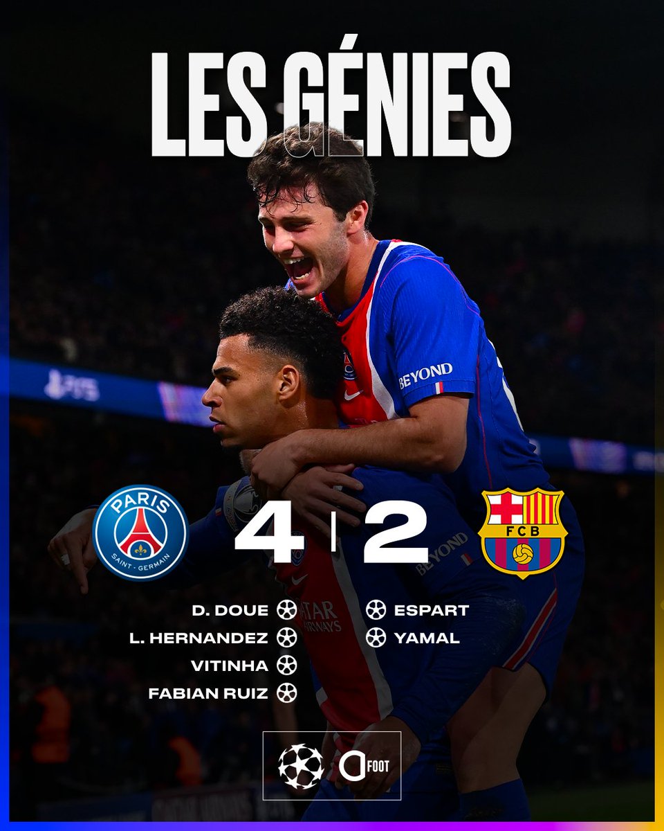 ActuFoot_'s tweet photo. 🚨🚨🚨 PARIS EST TOUJOURS LA MEILLEURE ÉQUIPE DU MONDE !!!!! 🙌❤️💙 

CE SOIR C’EST BARCELONE QUI EN FAIT LES FRAIS ET PREND LE MÊME TARIF QUE CITY. 4 BUTS À 2 !!!!! 😱🍿

Le Barça n’est plus invincible cette saison. ❌

DOUÉ 🇫🇷 GÉNIAL.
HERNANDEZ 🇫🇷 EN PATRON.
UN MILIEU NEVES 🇵🇹-VITINHA 🇵🇹-RUIZ 🇪🇸 GÉNÉRATIONNEL.

Mesdames, Messieurs… PARIS EST INVINCIBLE À CE NIVEAU. 🙌