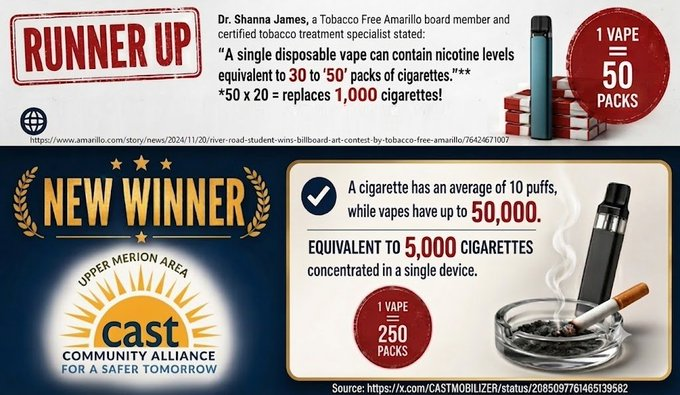 Vapingit's tweet photo. Hi, @marinij!   

We just received your creative, factually incorrect and highly misleading submission from your article where Jonathan Hirsch unscientifically stated: 

"Vapes today have 30 times the nicotine than a pack of cigarettes" 

🚨We can only assume Jonathan intended to claim it replaces 30 packs of cigarettes.

Below are the highest exaggerations we've ever received and remain the 1st and 2nd place winners so far for reference!  

Is your 🫵 outlandish estimate worthy of submission to the ongoing unscientific list?  

👍Keep trying!