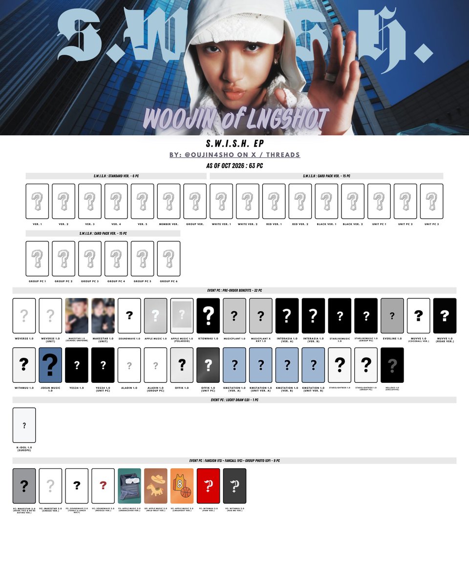 oujin4sho's tweet photo. 𑣲 lngshot album + pob — members photocard
𑣲 s.w.i.s.h. (swish) ep template

high quality version: https://t.co/XbxHSx0gvd

update as of 21/10/2026: 63 pcs

──── ୨୧ ────

lngshot ohyul ryul woojin louis photocard pc 
롱샷 오율 률 우진 루이 포카 https://t.co/90DlESRhtG