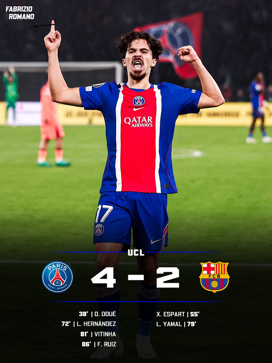 FabrizioRomano's tweet photo. 🔴🔵🍿 Paris Saint-Germain make it four against Barcelona!

First defeat of the season for Barça, another top PSG performance.

Who’s been your MOTM? https://t.co/RfzXsaKX9a