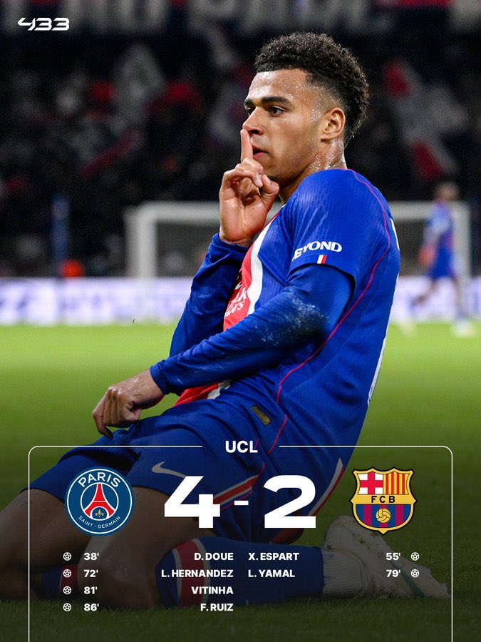 Fooootest's tweet photo. 【試合終了】

🇫🇷PSG 4-2 バルセロナ🇪🇸

王者PSGが絶好調のバルセロナに勝利🔥

今大会屈指の好カード対決を制する

📸@433 #UCL https://t.co/ZRvLKkiBss