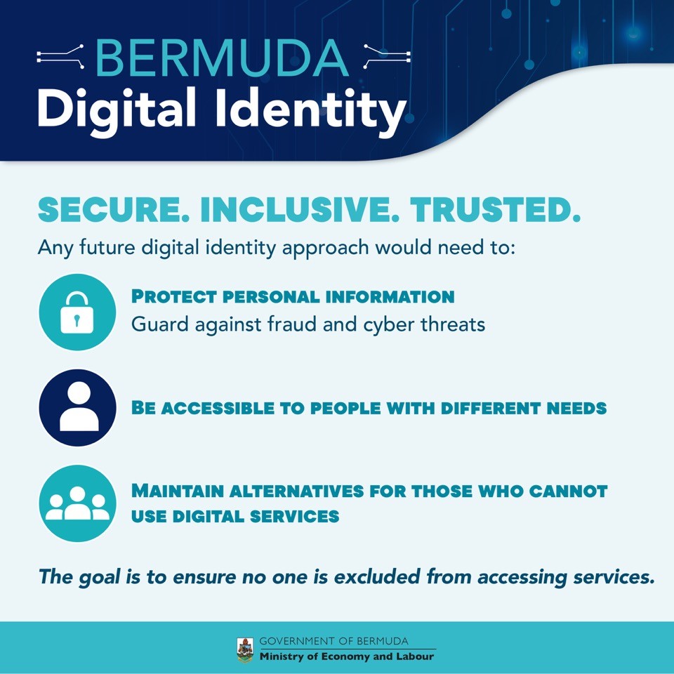 BdaGovernment's tweet photo. Exploring Digital Identity for Bermuda

The Ministry of Economy and Labour is exploring how digital identity could make accessing services easier, safer and more efficient for Bermudians.

Potential benefits include simpler identity verification, reduced paperwork and stronger protection against fraud, with privacy, security and accessibility at the forefront.

No decision has been made to introduce a digital identity system. This is an early exploratory process, and public feedback will help inform any future direction.

🗣️ Your voice matters! Swipe through to learn more about the possibilities and how Bermuda could benefit.

📄 Read the statement:
https://t.co/wnqSYcZ6kY

📘 Supporting document:
https://t.co/bshAkYCrrh