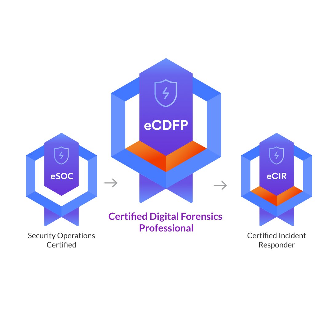 INEsecurity's tweet photo. Digital forensics means connecting evidence, reconstructing events, and documenting findings.

INE's eCDFP is evolving with new hands-on training in acquisition, analysis, and reporting, plus upcoming certification updates.

See what's ahead: 👉https://t.co/cXevp2rjUm https://t.co/0WKcyA0QlS