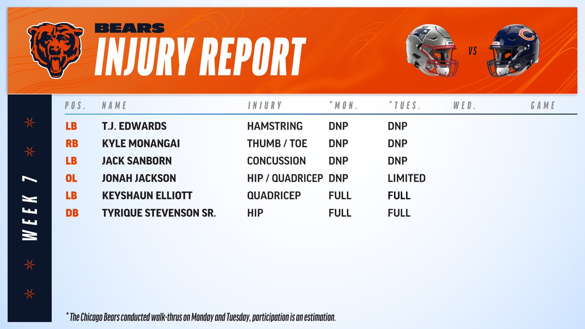 BearsPR's tweet photo. #Bears Injury Report

The Chicago Bears conducted a walk-thru on Tuesday, participation is an estimation. https://t.co/UNU4w1d8Qx