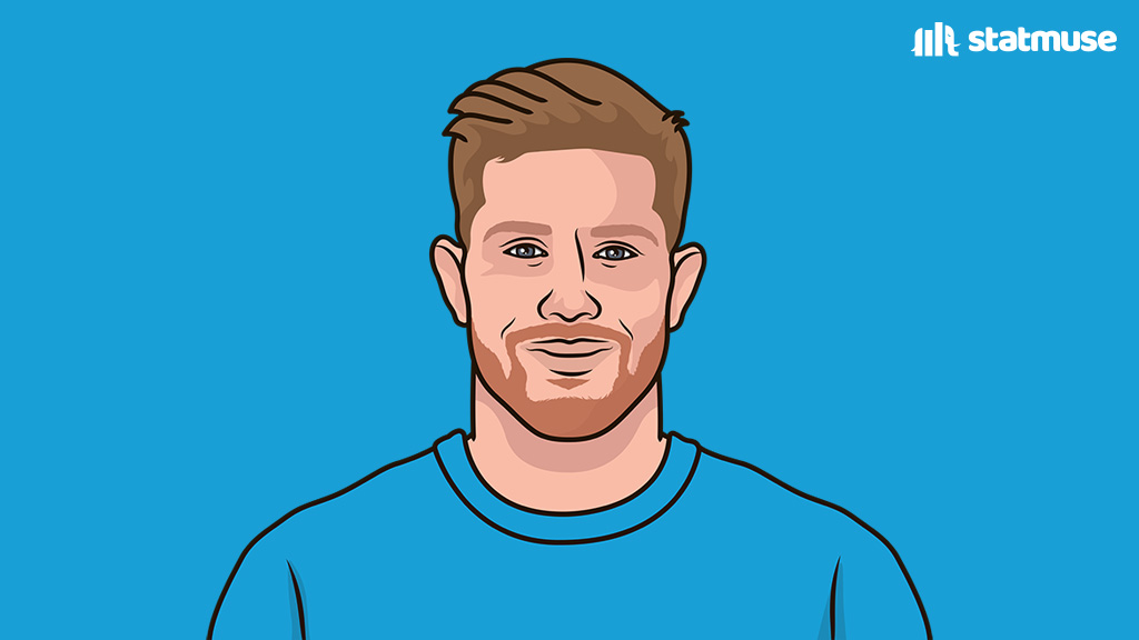statmusefc's tweet photo. Kevin De Bruyne vs Bodø/Glimt:

1 assist
2 big chances created (most)
7 chances created (most)

First player 35 y.o. or older to created 7+ chances in a UCL game since Luka Modrić in 2023. https://t.co/Y6AnyrfKS3