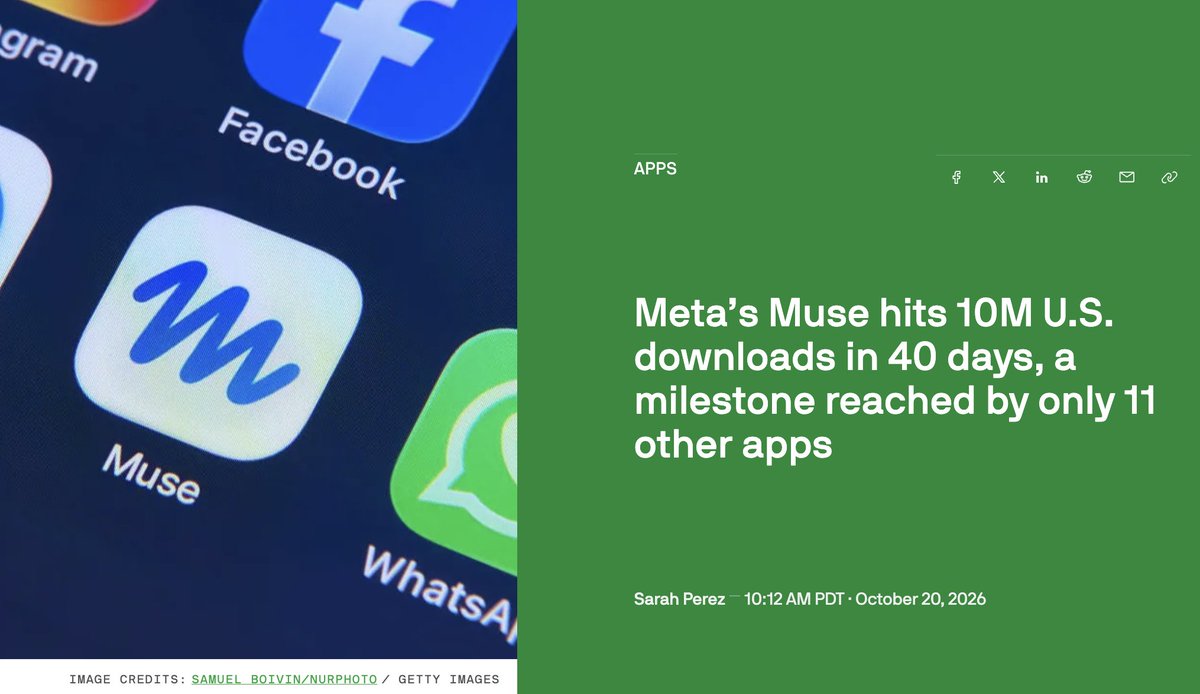 jbahrdestefano's tweet photo. apparently @Muse now at 10.2M US downloads in 40 days per @SensorTower via @TechCrunch (10.9M incl. CAN) --> only the 12th app ever to do that - last one was Threads in ‘23

> DAUs hit 2.5M on Oct 16, up 15% WoW (was 1M+ as of 3 wks ago)

> 30% D7 / 23% D14 retention (vs. 19% / 16% avg for ChatGPT, Claude + Grok)

> ChatGPT had 3.7M US downloads in its first 40 days, Grok 500K, Claude 200K

> #1 on the App Store every day but one since launch

a lot of this is bought --> Meta put 39% of its total ad spend behind Muse in Oct (up from 23% in Sept)

https://t.co/ocw7kYqOZc