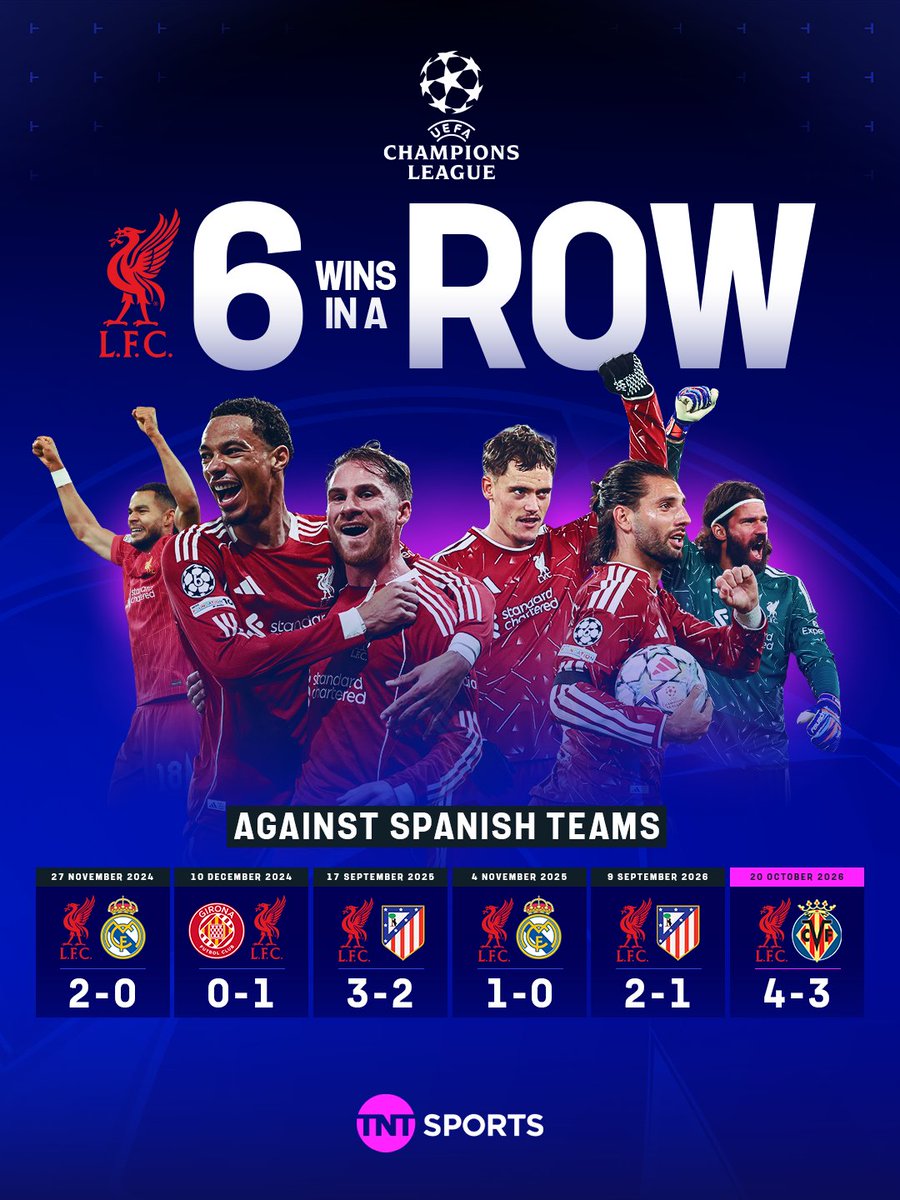 footballontnt's tweet photo. Liverpool have now won six games in a row against Spanish opposition 👀 https://t.co/fNzpDl3KAw
