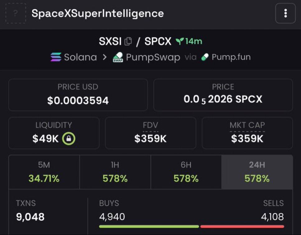 cryptobagtalk's tweet photo. Booom💰💰🚀🚀🚀
89X gained from my tg entry $SXSI
TG BOYS are eating good 
Ca: 6R8Rnn8VNF3ckwapTsoApEyKg7V2u2psk46k5hXgpump

Dm link in bio for entry https://t.co/yViKsg9QWo