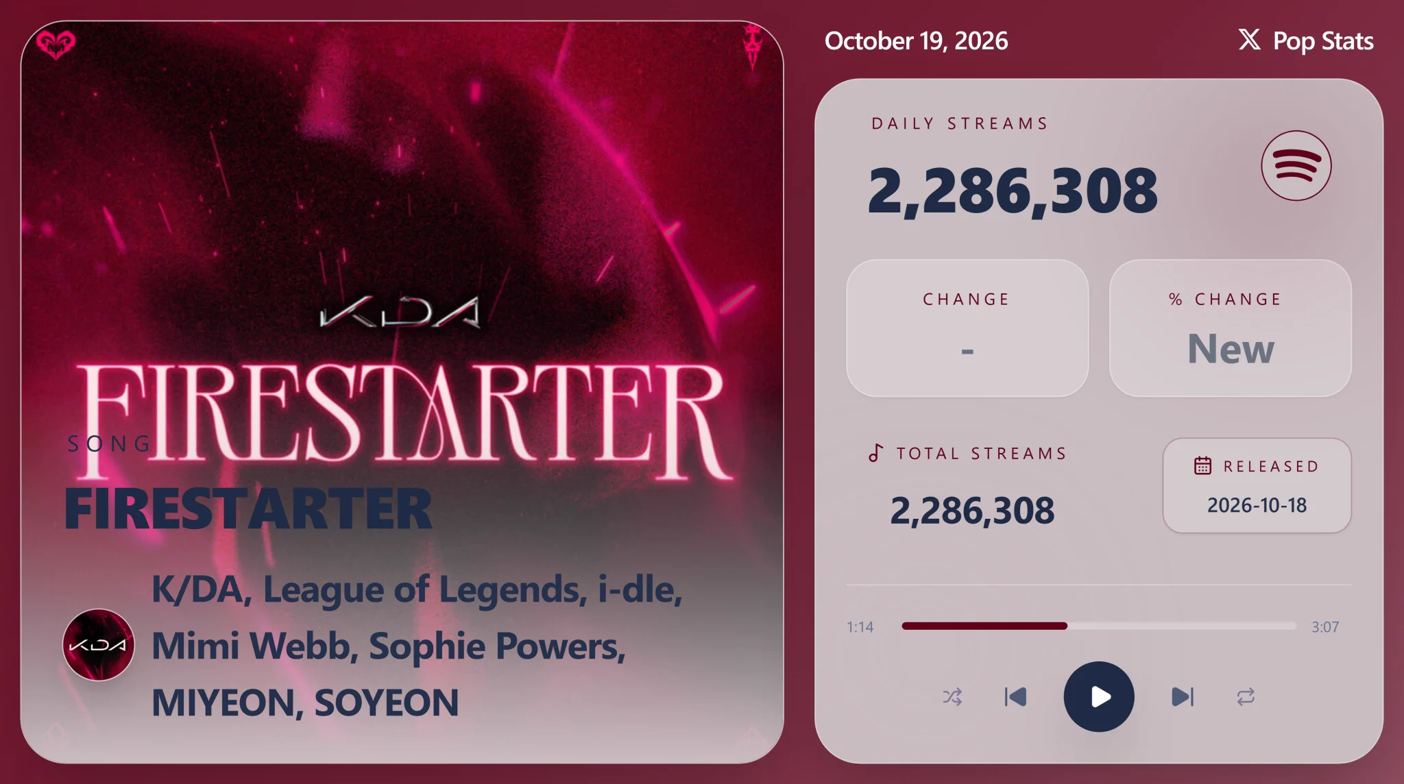 K-pop Stats on X: 