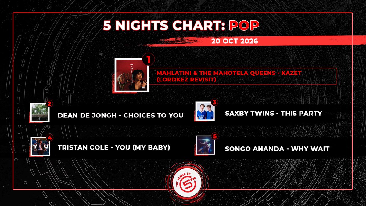 5FM's tweet photo. [ICYMI] 🚀 Keeping the vibes alive, one track at a time. That’s #5Nights! https://t.co/nsDu8XANlB