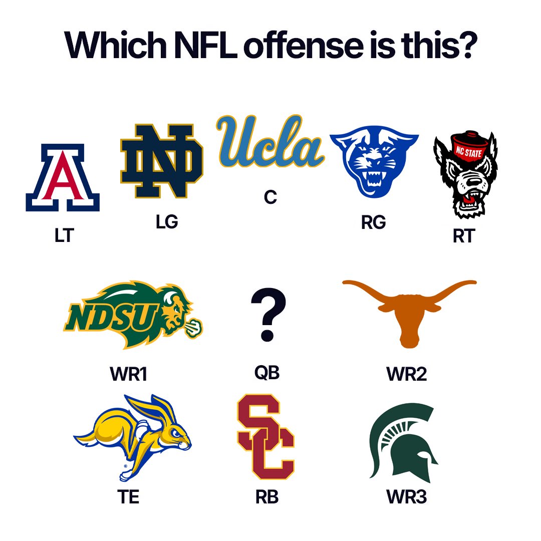 SleeperHQ's tweet photo. Based on their colleges.

Can you guess this NFL offense? https://t.co/GGv762aPIg
