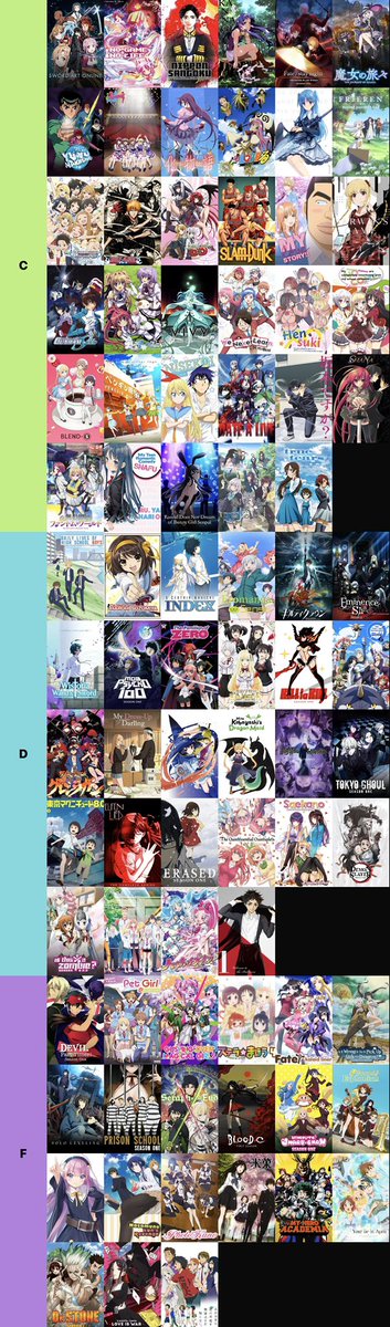 FOP4SPZnnwBpoeE's tweet photo. おもろいアニメティア表作って見た。
ここに好きな作品ある人は友達🤝

S  人生が変わった
A   神
B   何周もしてるぐらい大好き
C   めちゃくちゃ面白い最高
D   超面白いけど一回しか見てない
F   普通に面白かった良作

#アニメティア表 
#アニメ 
#おすすめアニメ https://t.co/ttykIicn9j