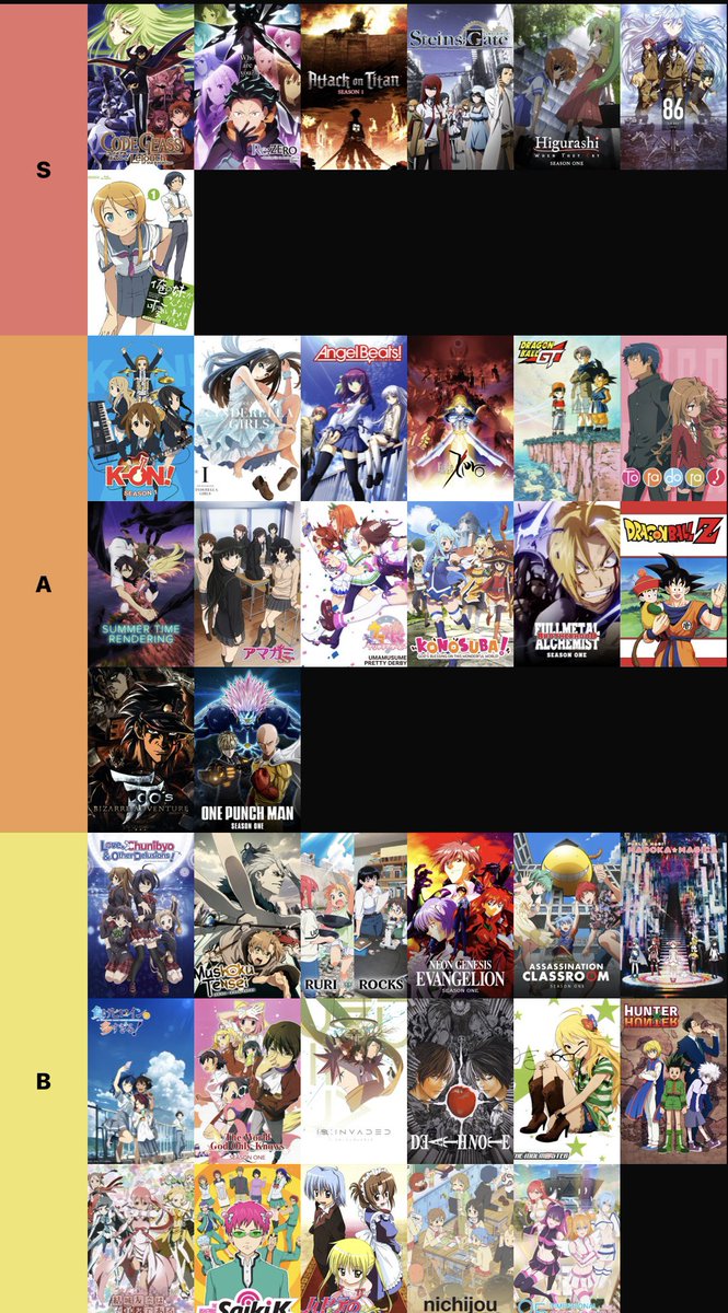 FOP4SPZnnwBpoeE's tweet photo. おもろいアニメティア表作って見た。
ここに好きな作品ある人は友達🤝

S  人生が変わった
A   神
B   何周もしてるぐらい大好き
C   めちゃくちゃ面白い最高
D   超面白いけど一回しか見てない
F   普通に面白かった良作

#アニメティア表 
#アニメ 
#おすすめアニメ https://t.co/ttykIicn9j