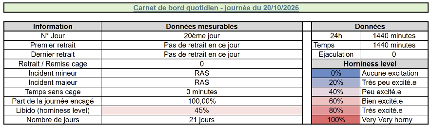 PoupeeOphenina's tweet photo. Bilan jour 20 : 
Corvées hebdomadaires : 3/6 https://t.co/E2YCAQOJeQ