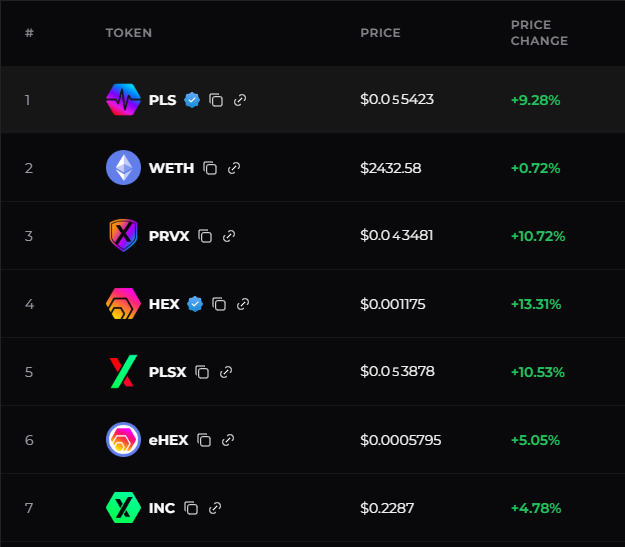 brisology's tweet photo. We feeling a little better today Pulsechain Fam?

We lost a lot of sell pressure this week! Lets be thankful for that. https://t.co/6wTdCvm6qg