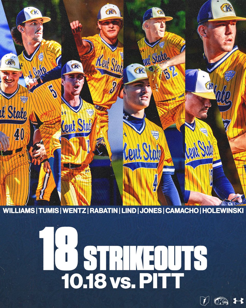 KentStBaseball's tweet photo. 𝗣𝗜𝗧𝗖𝗛𝗘𝗥𝗦 𝗦𝗛𝗢𝗩𝗘𝗗 𝗢𝗡 𝗦𝗨𝗡𝗗𝗔𝗬!

The Kent State pitching staff racked up 18k's against Pitt on Sunday to close out the fall ball season!

#GoFlashes ⚡| #BiteDown https://t.co/kL2uCAlNOW